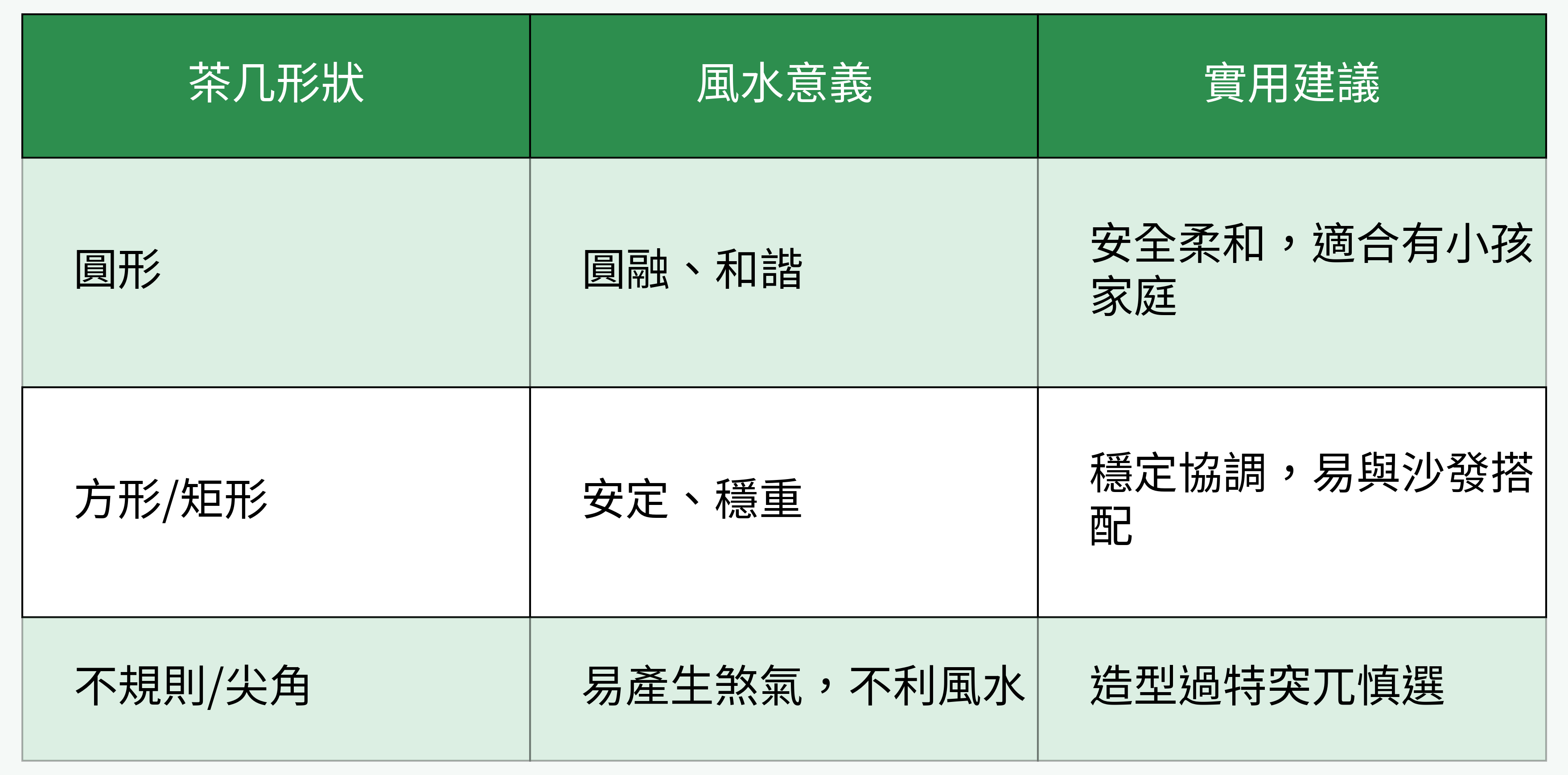 茶几形狀、風水意義與實用建議對比