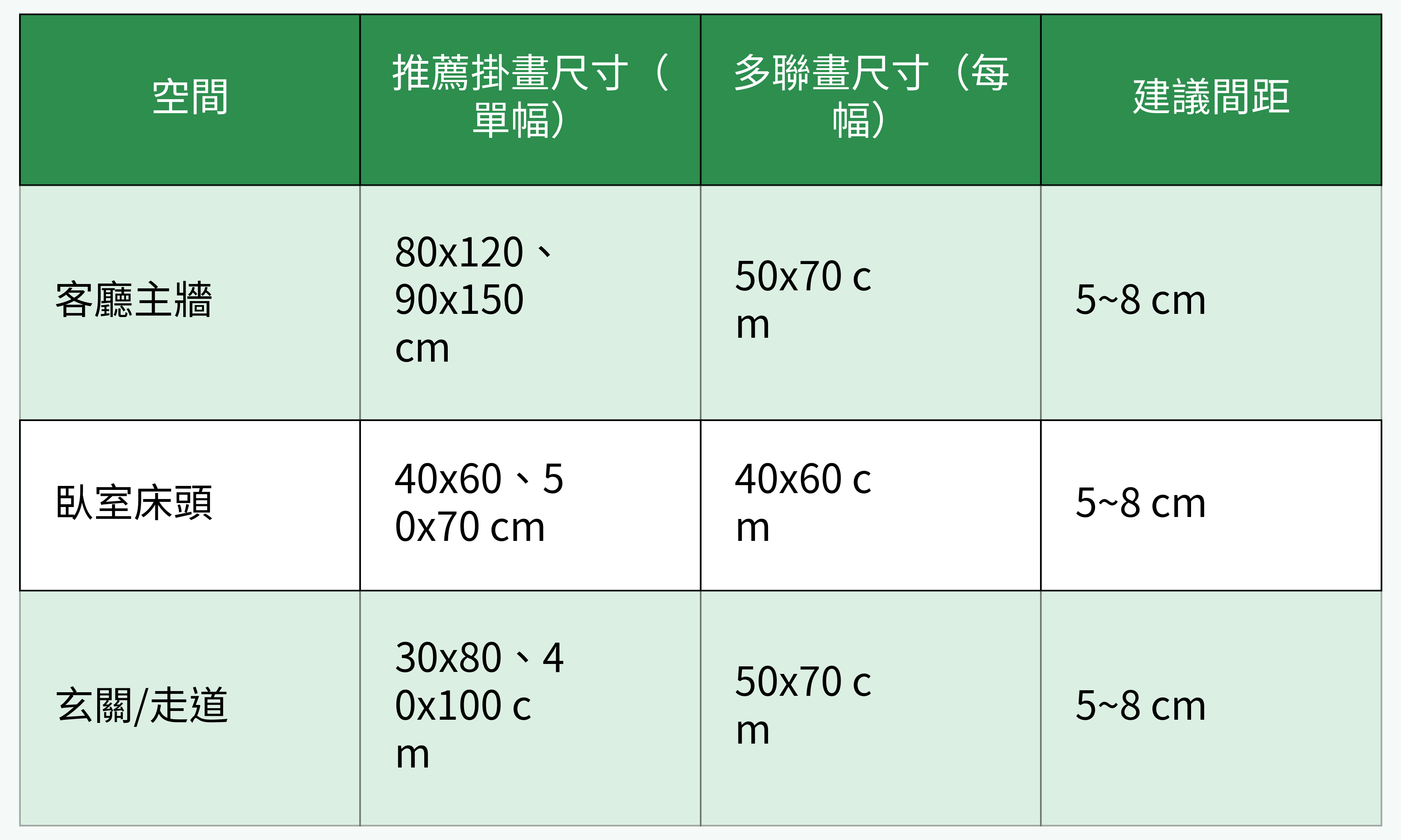 推薦掛畫尺寸對比表