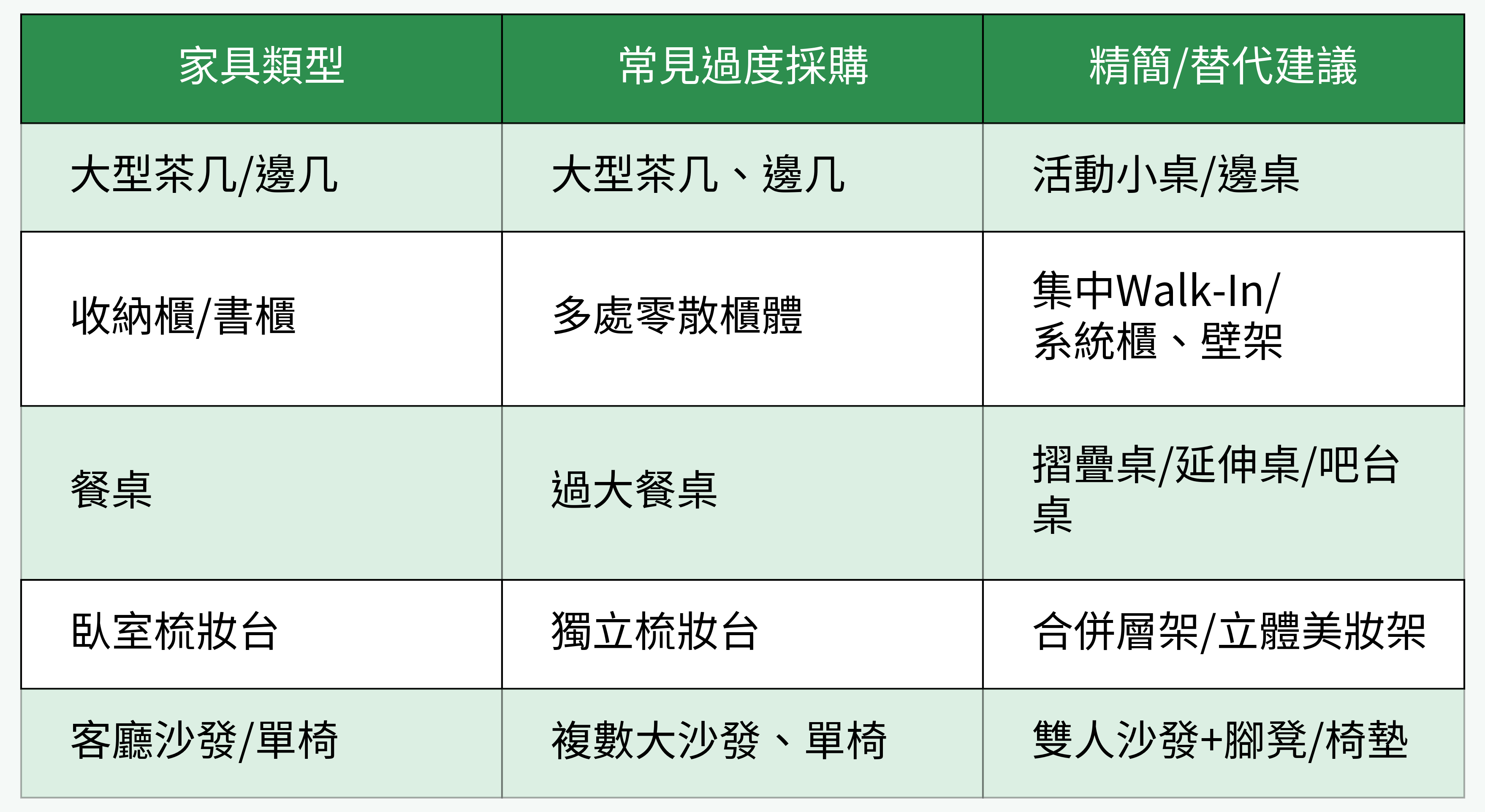 家具常見過度採購與精簡建議