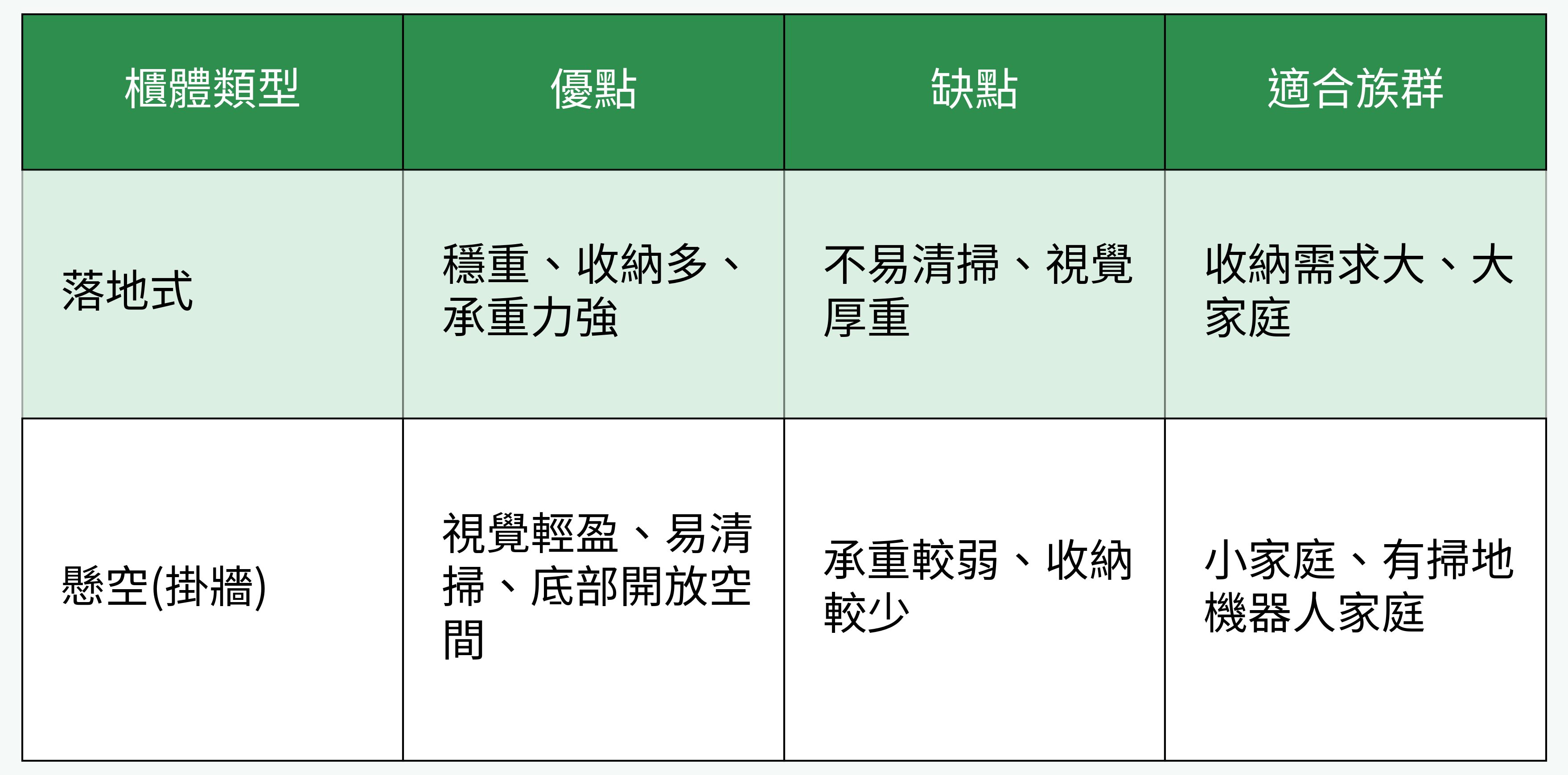 電視櫃落地式 vs 懸空(掛牆)設計對比表