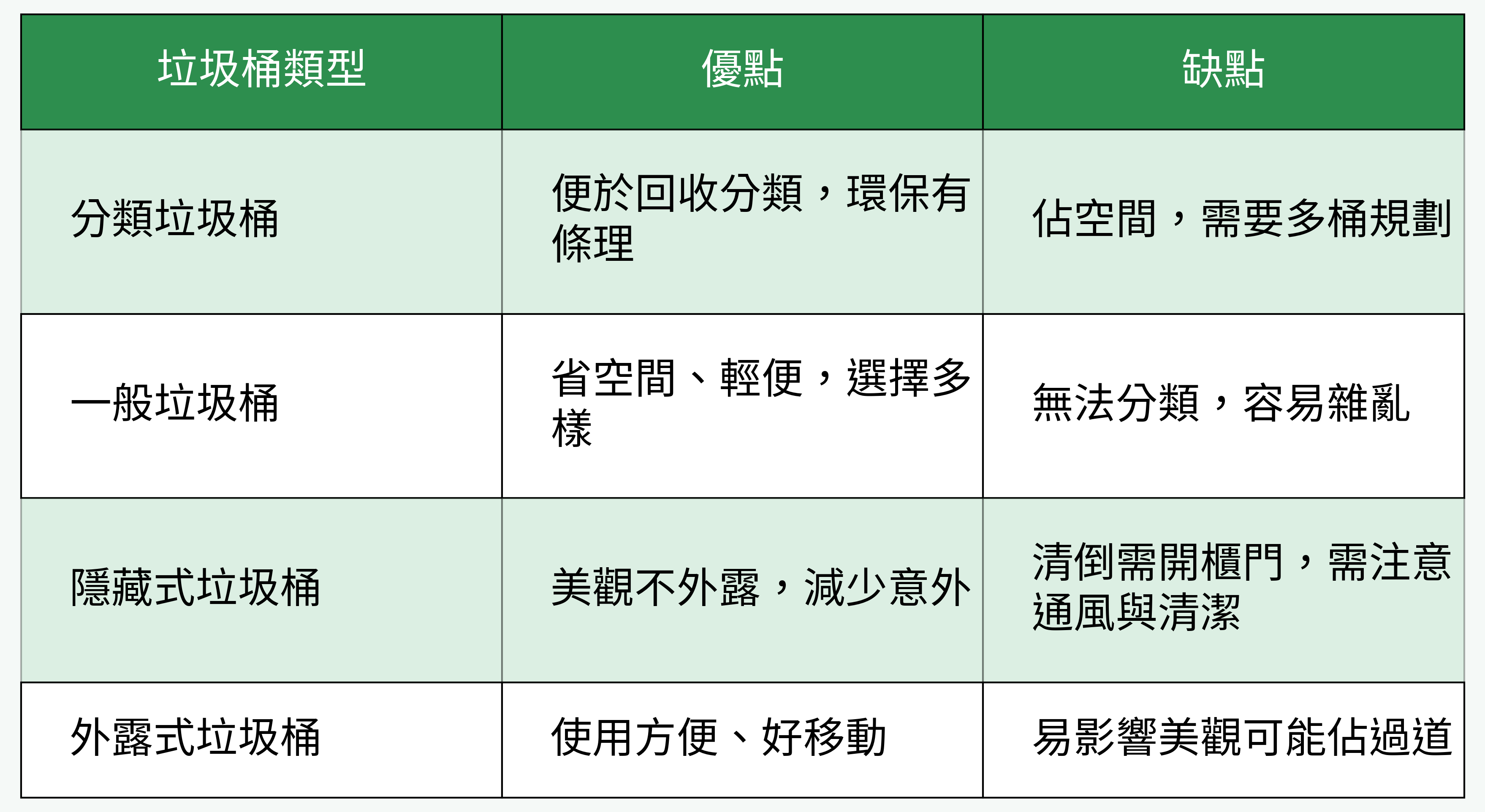 垃圾桶類型優缺點對比