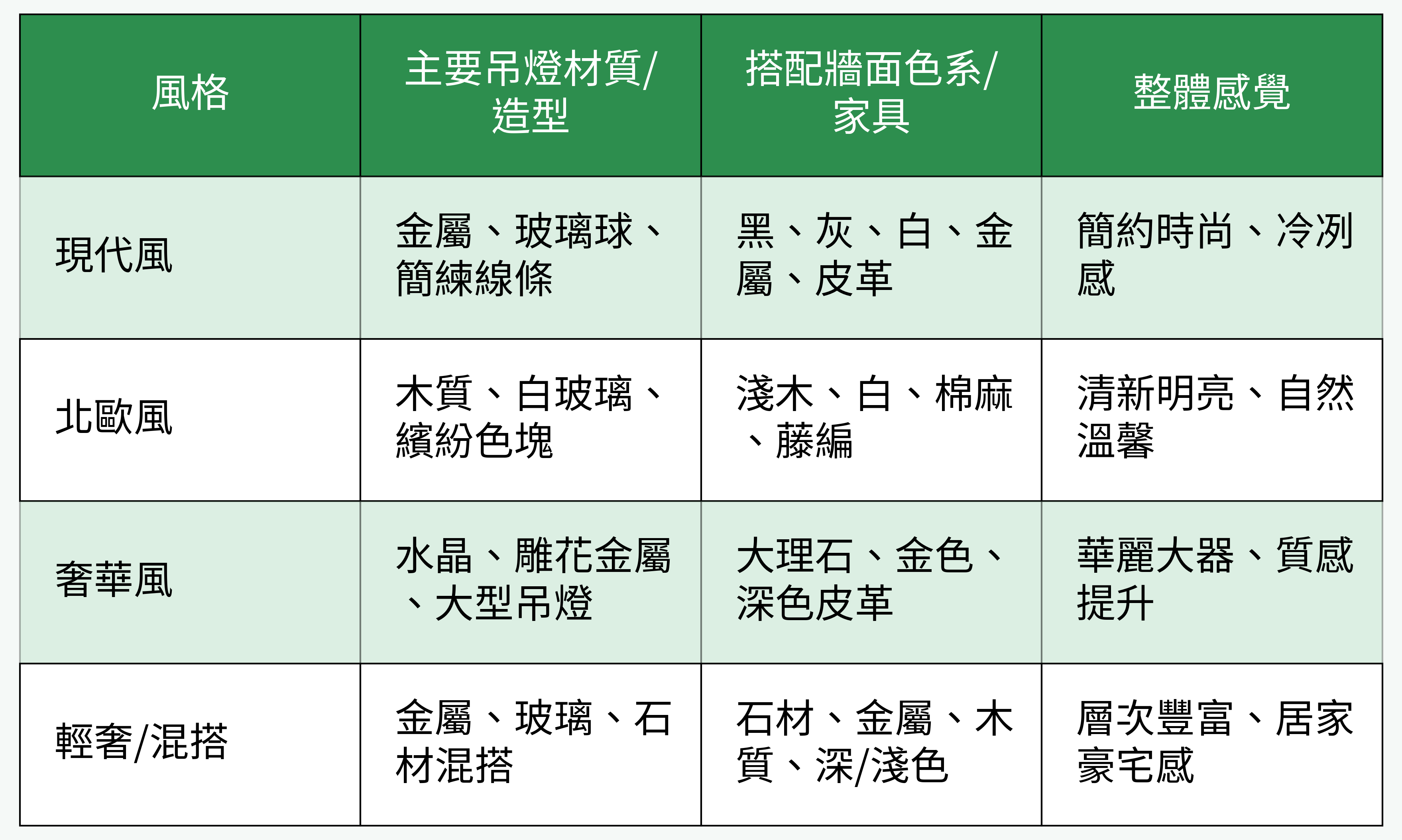 風格吊燈材質對比表