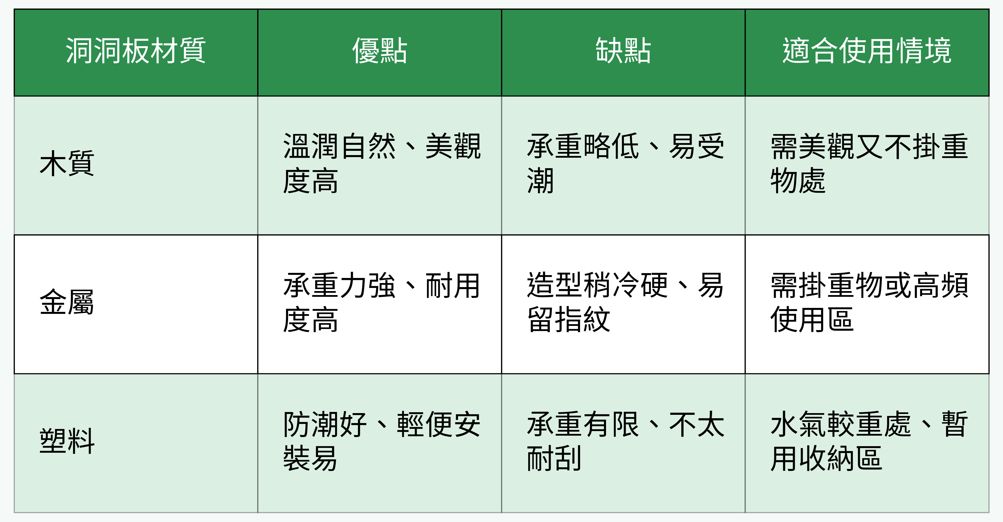 洞洞板材質優缺點比較表