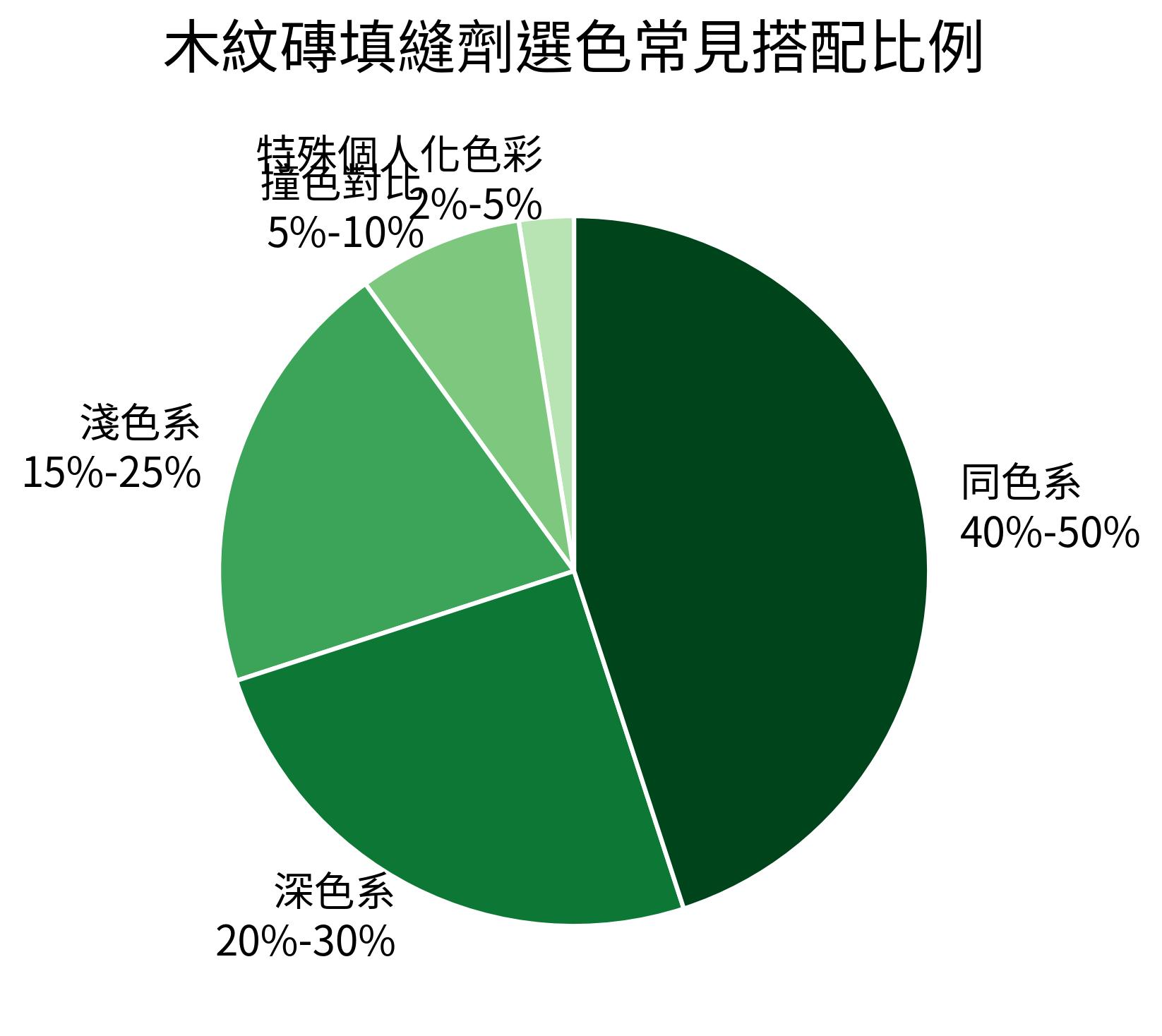 木紋磚填縫劑選色常見搭配比例
