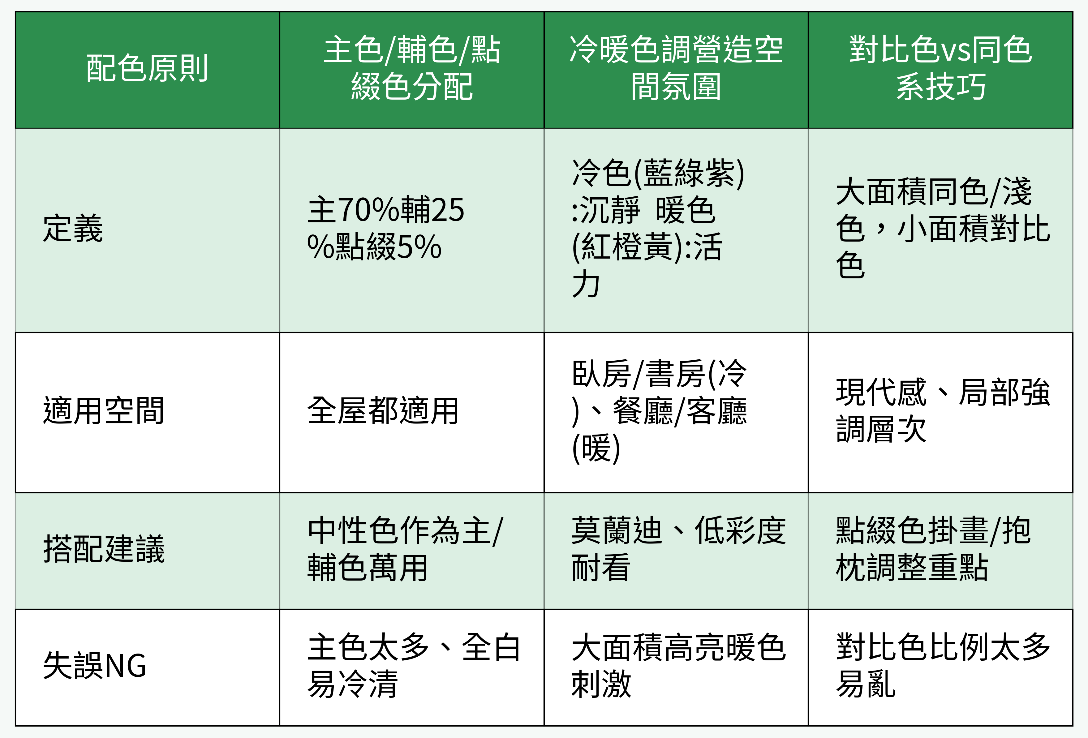 經典空間配色對比重點