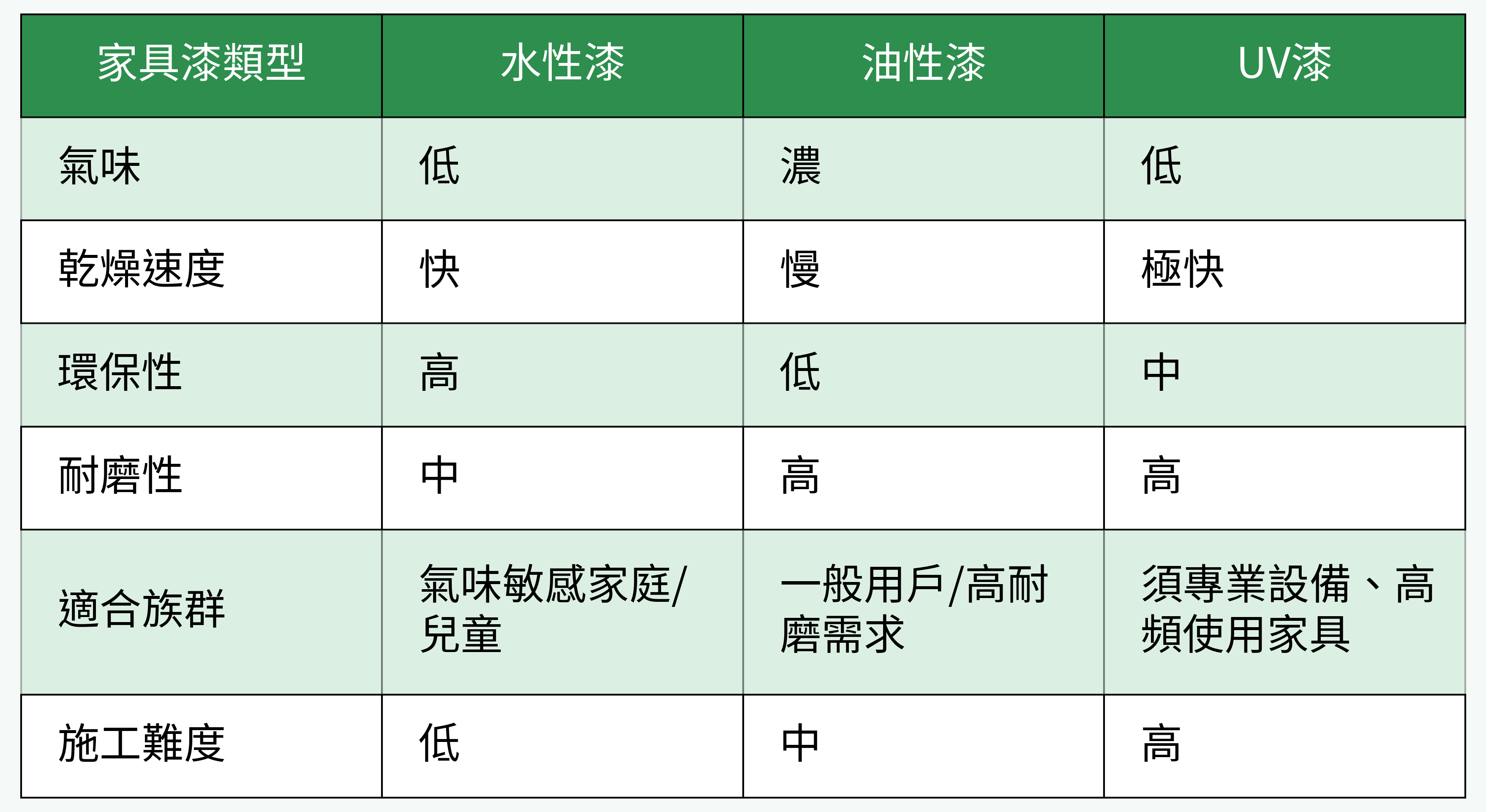 家具漆類型對比圖