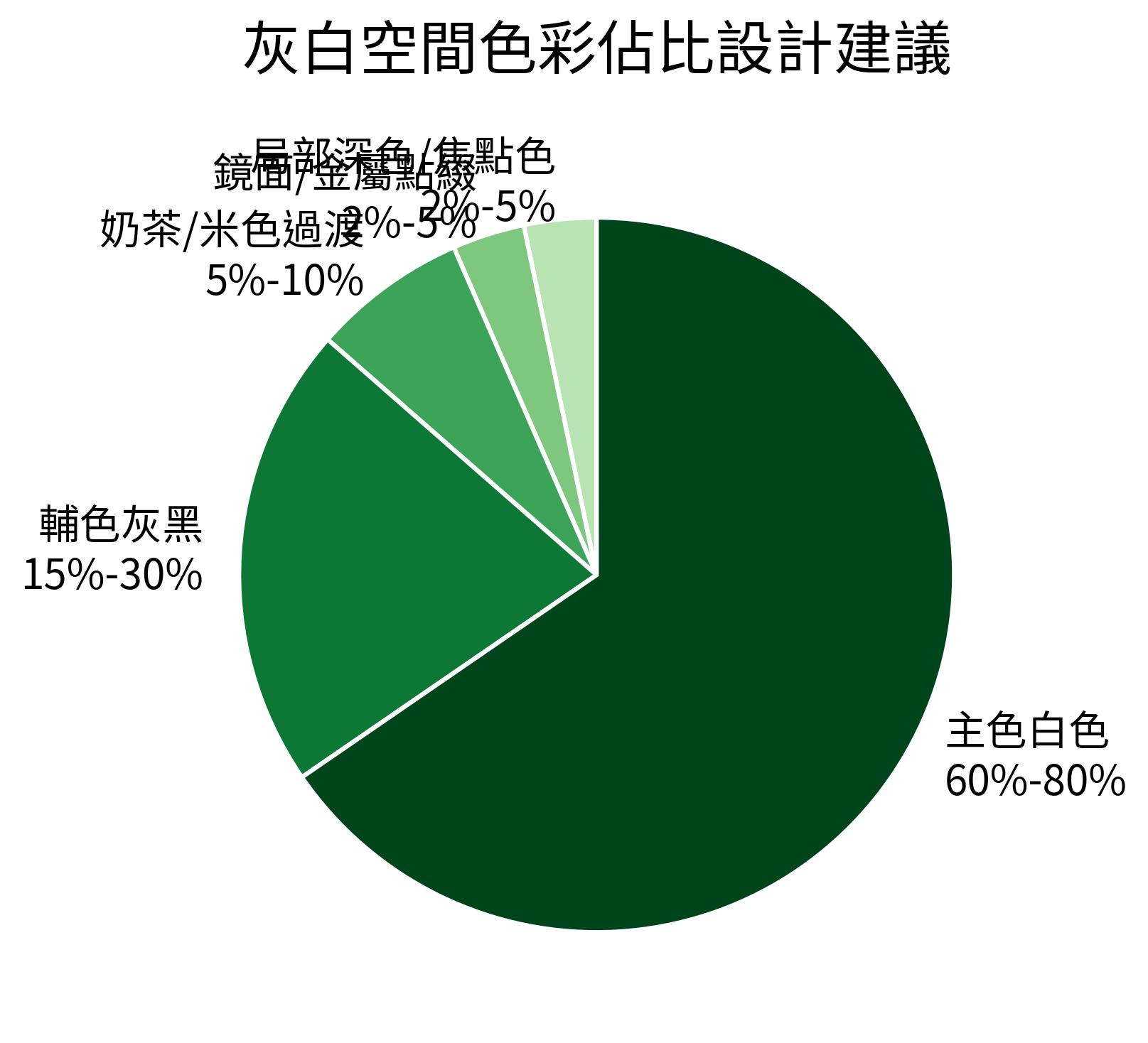 灰白空間色彩佔比設計建議