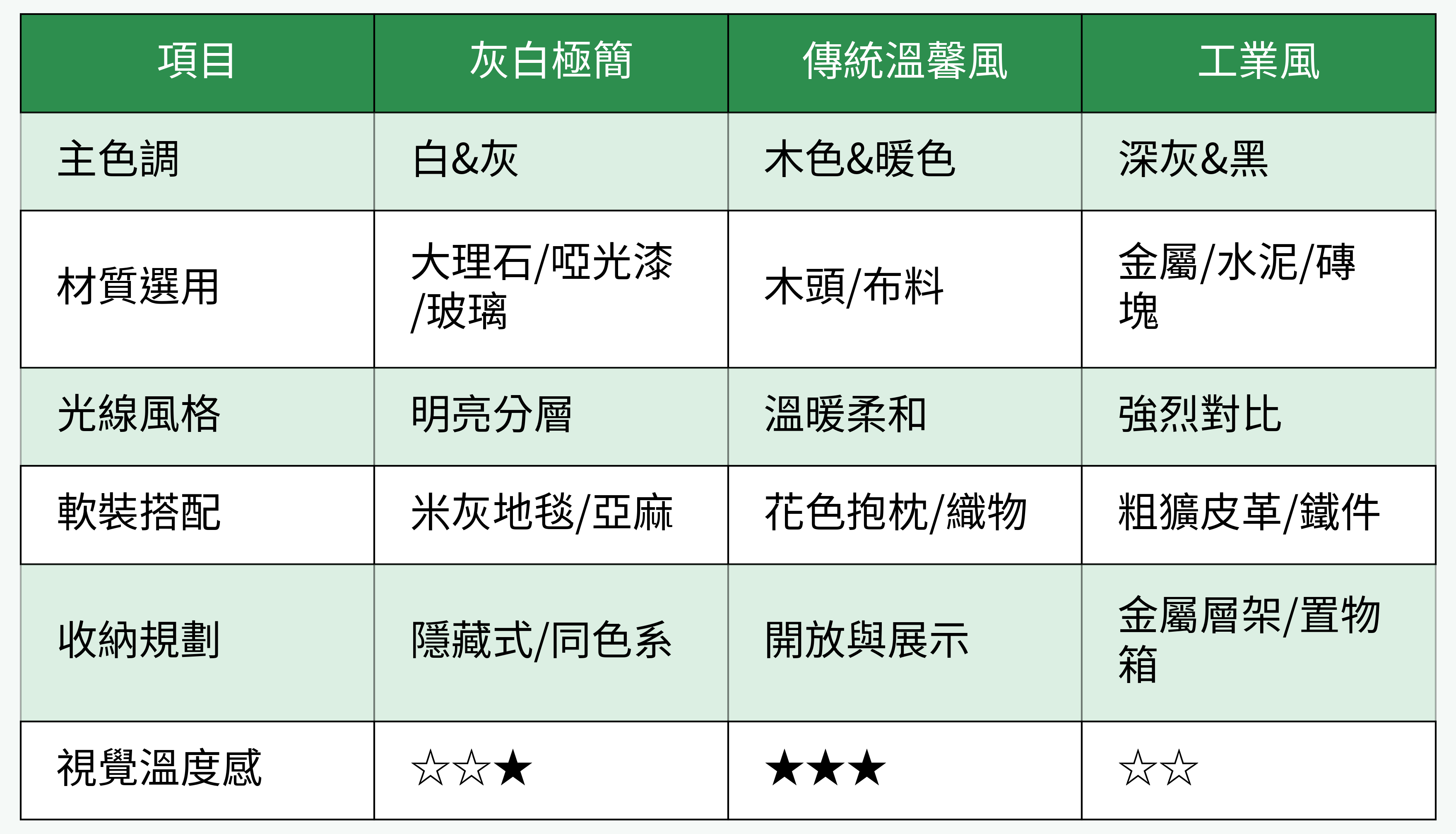 風格比較表格圖