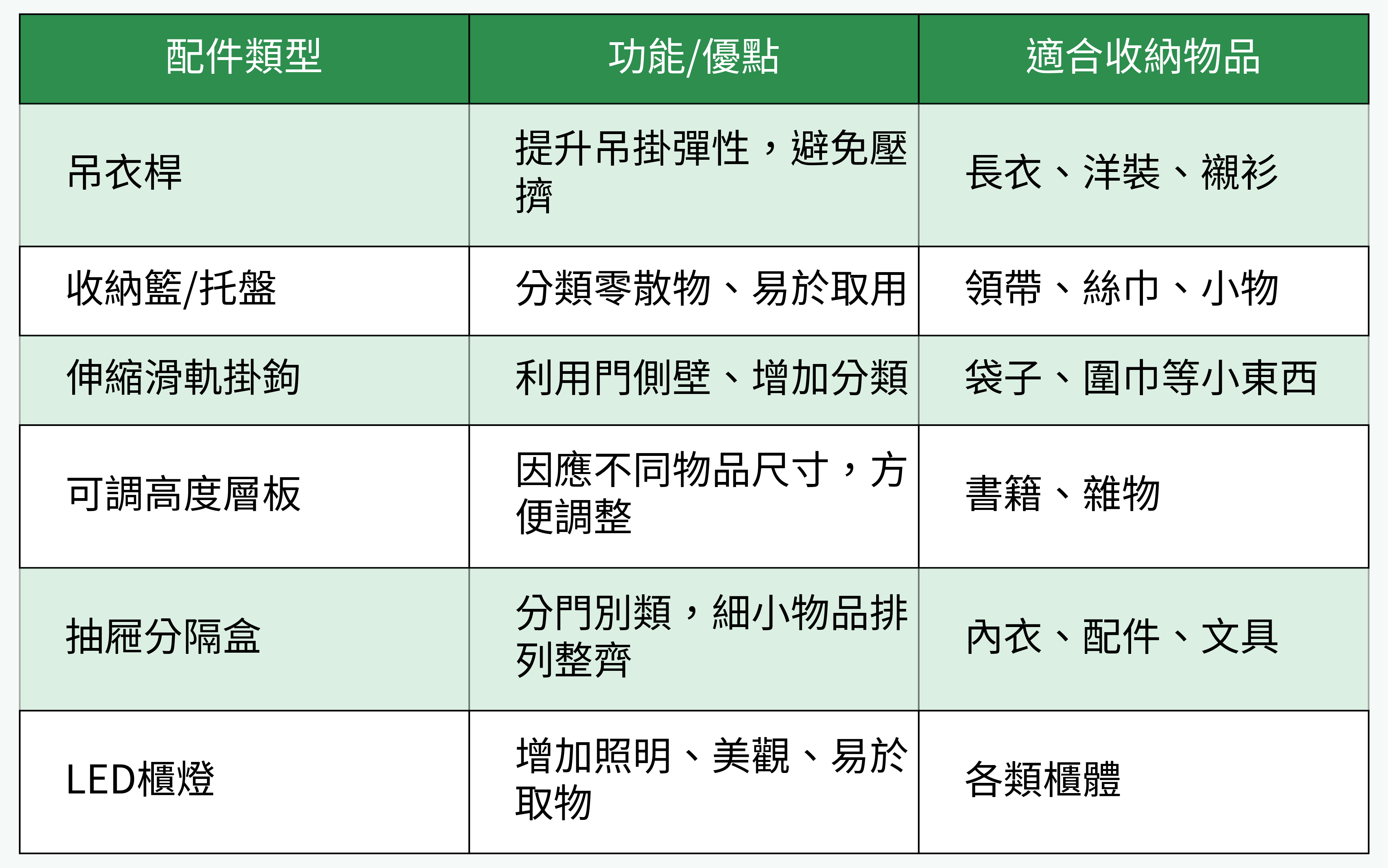 櫃體內部配件功能&適用物品對比
