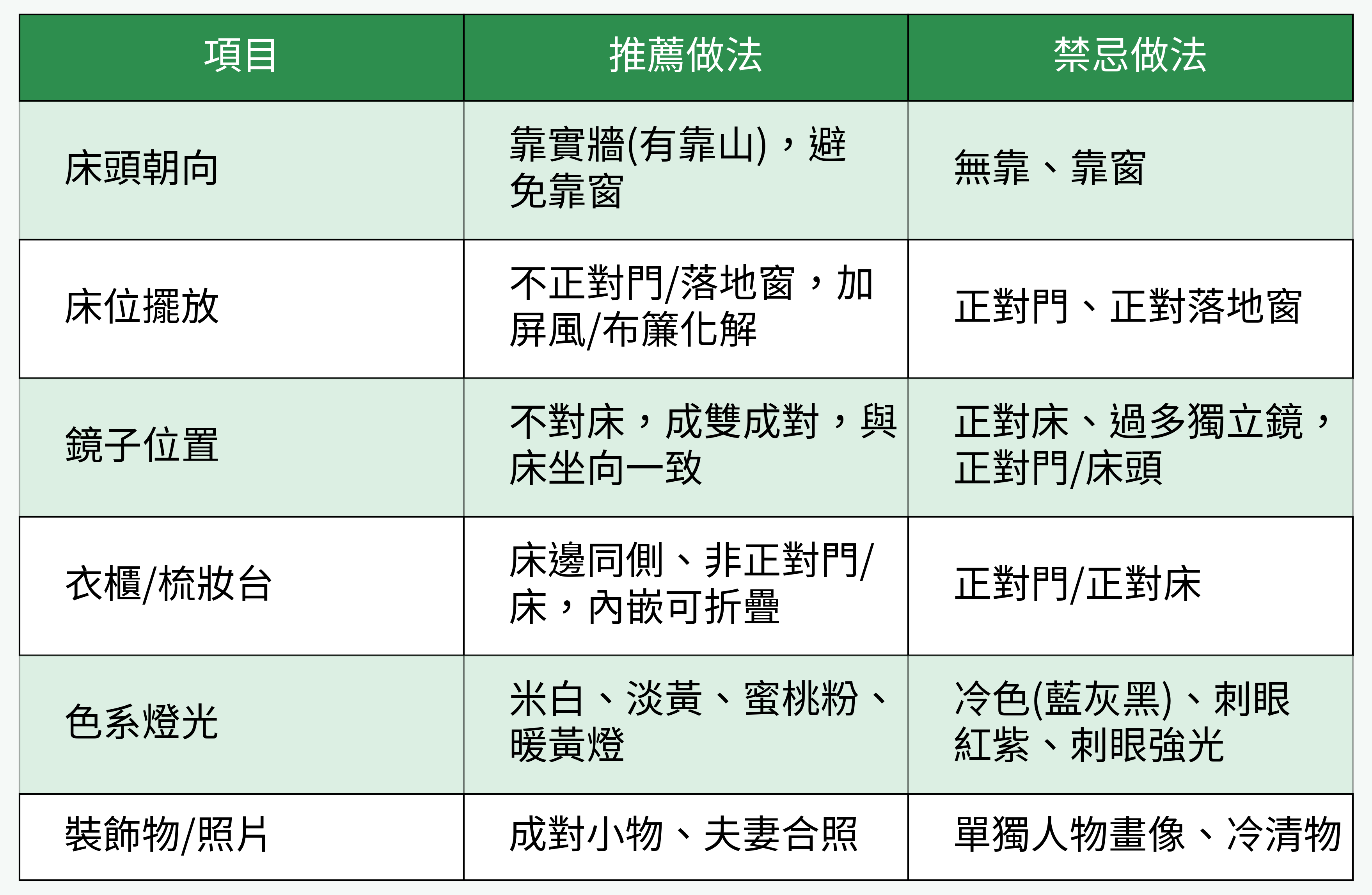 臥室風水推薦與禁忌對比表