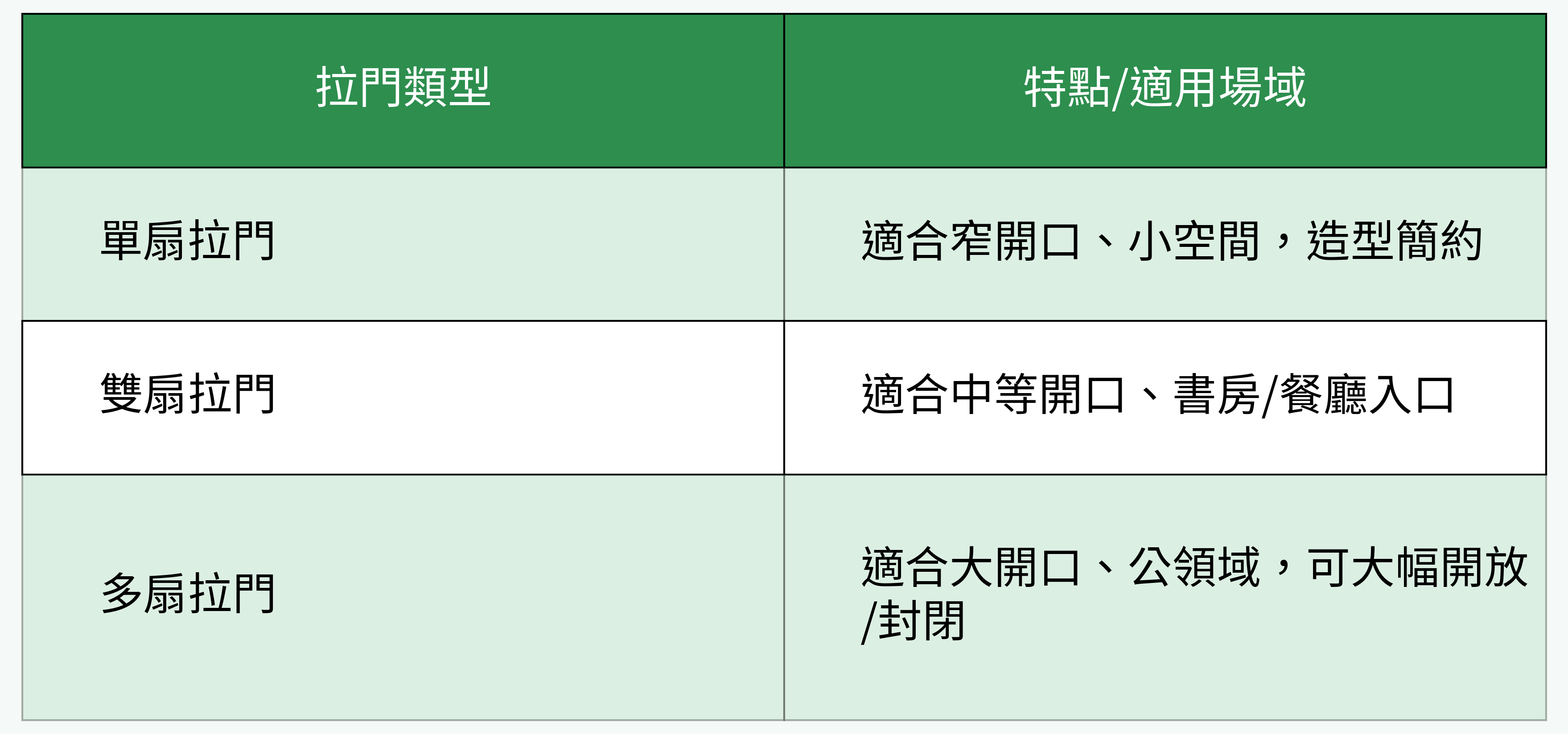 拉門類型對比表格