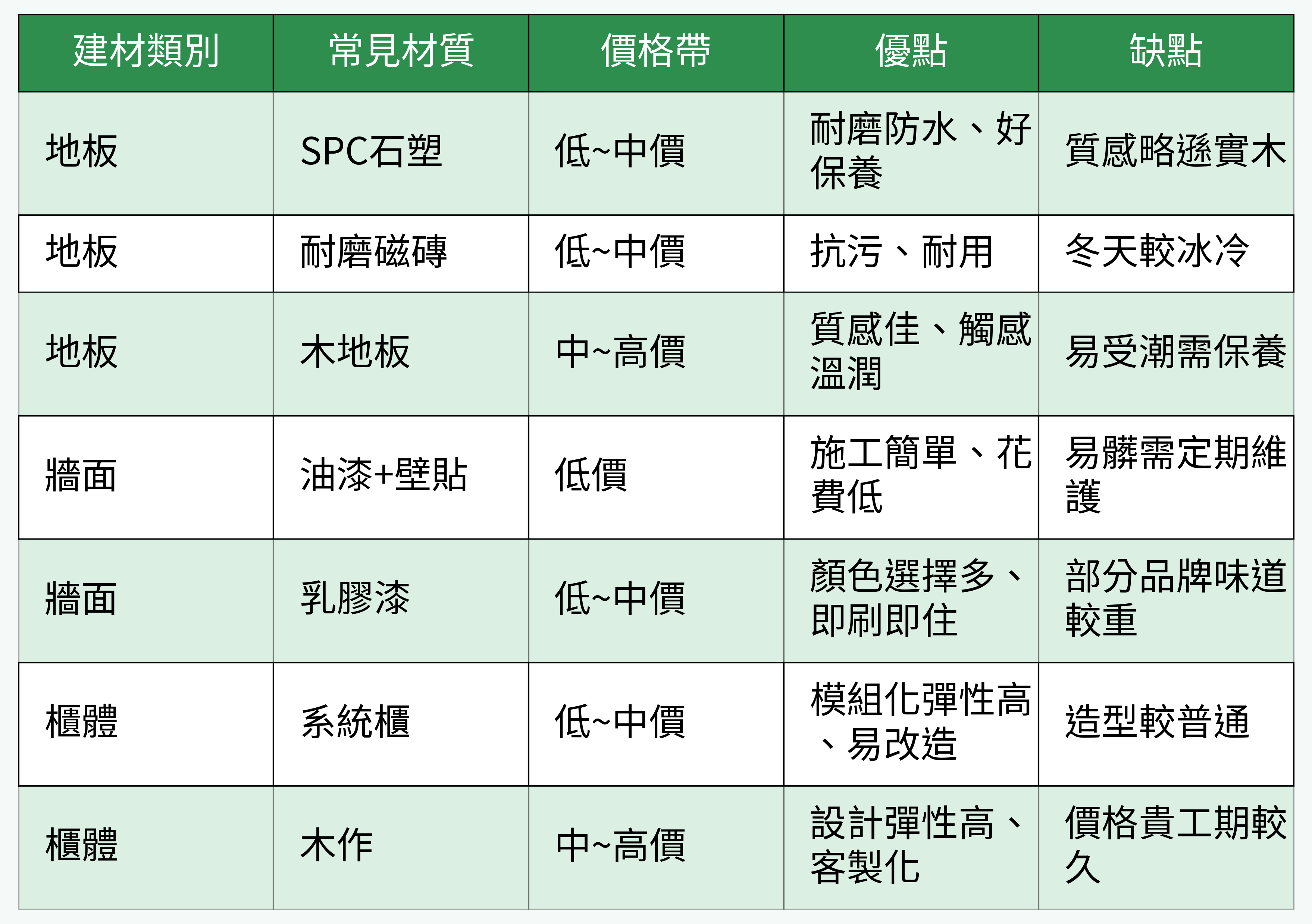建材材質對比表
