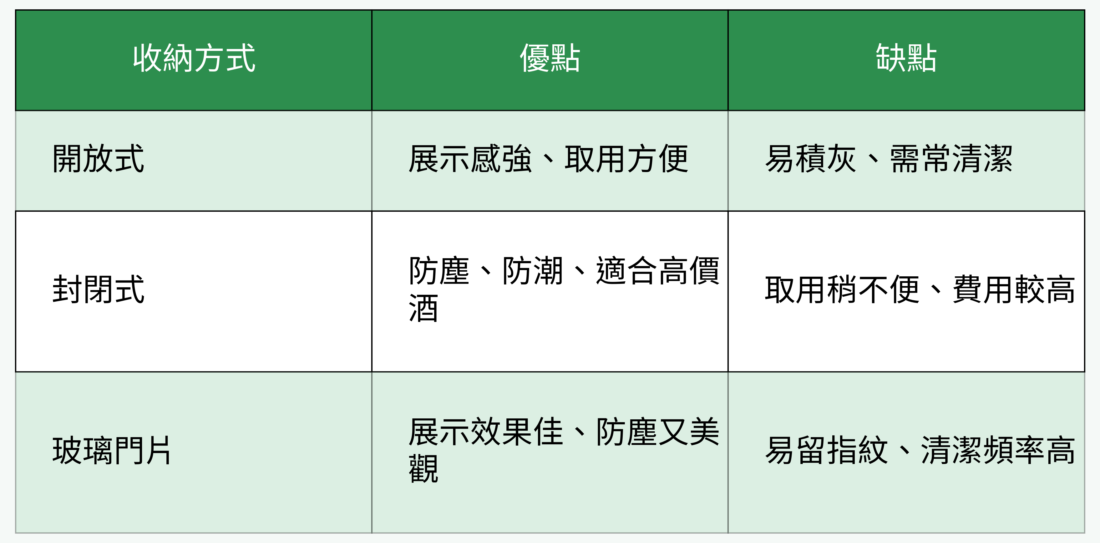 收納方式優缺點對比圖