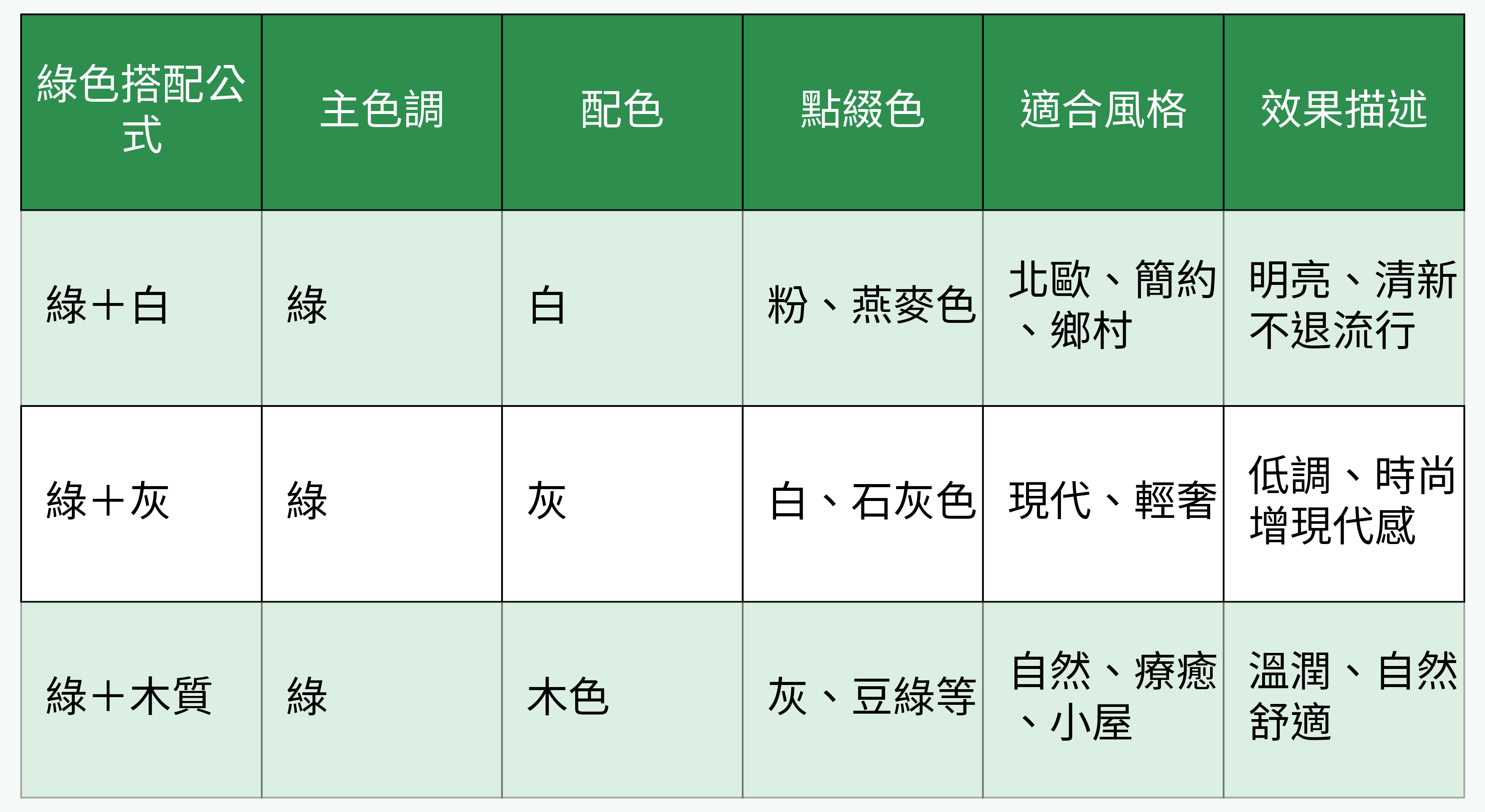 綠色搭配公式對比表