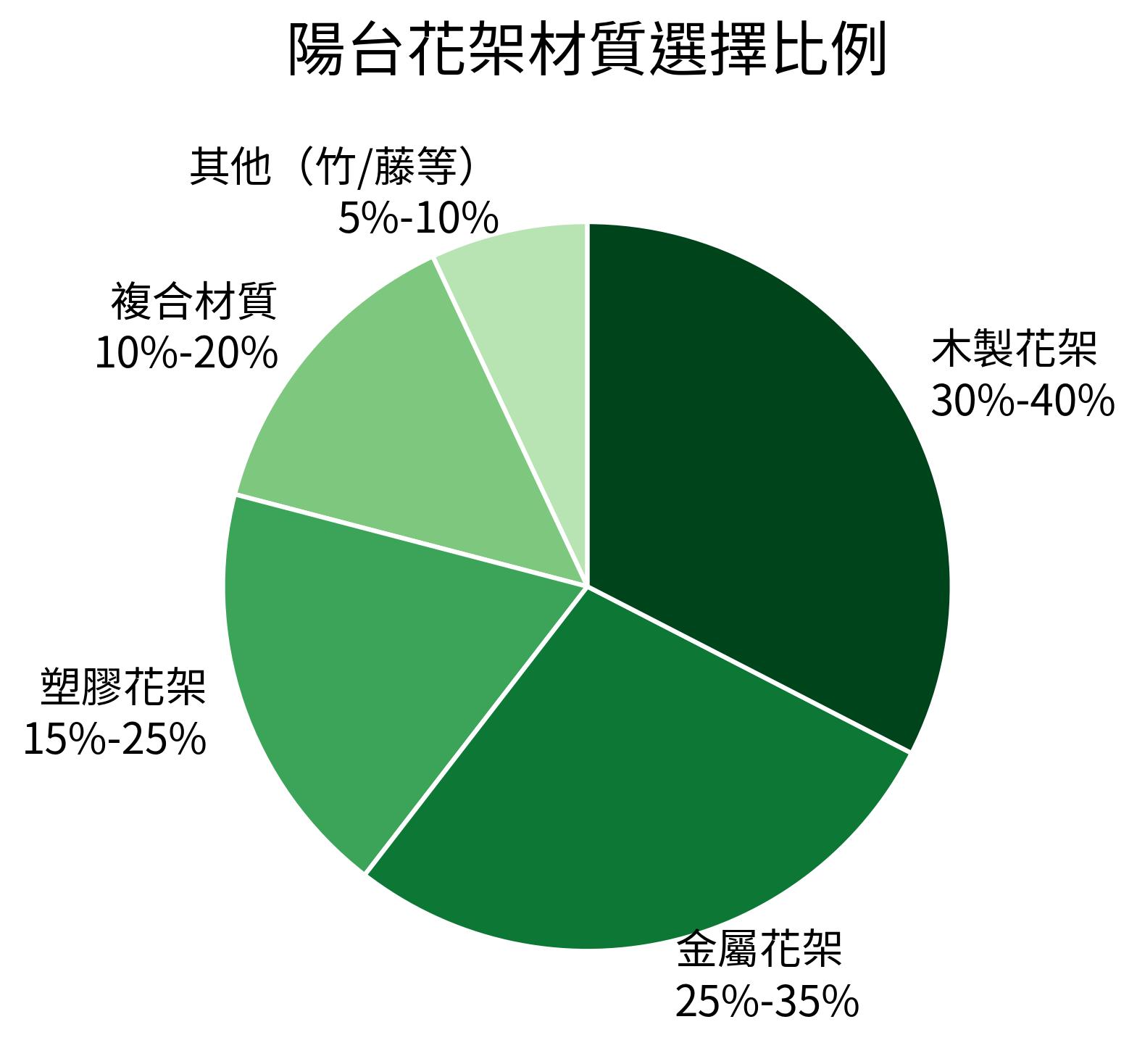 陽台花架材質選擇比例