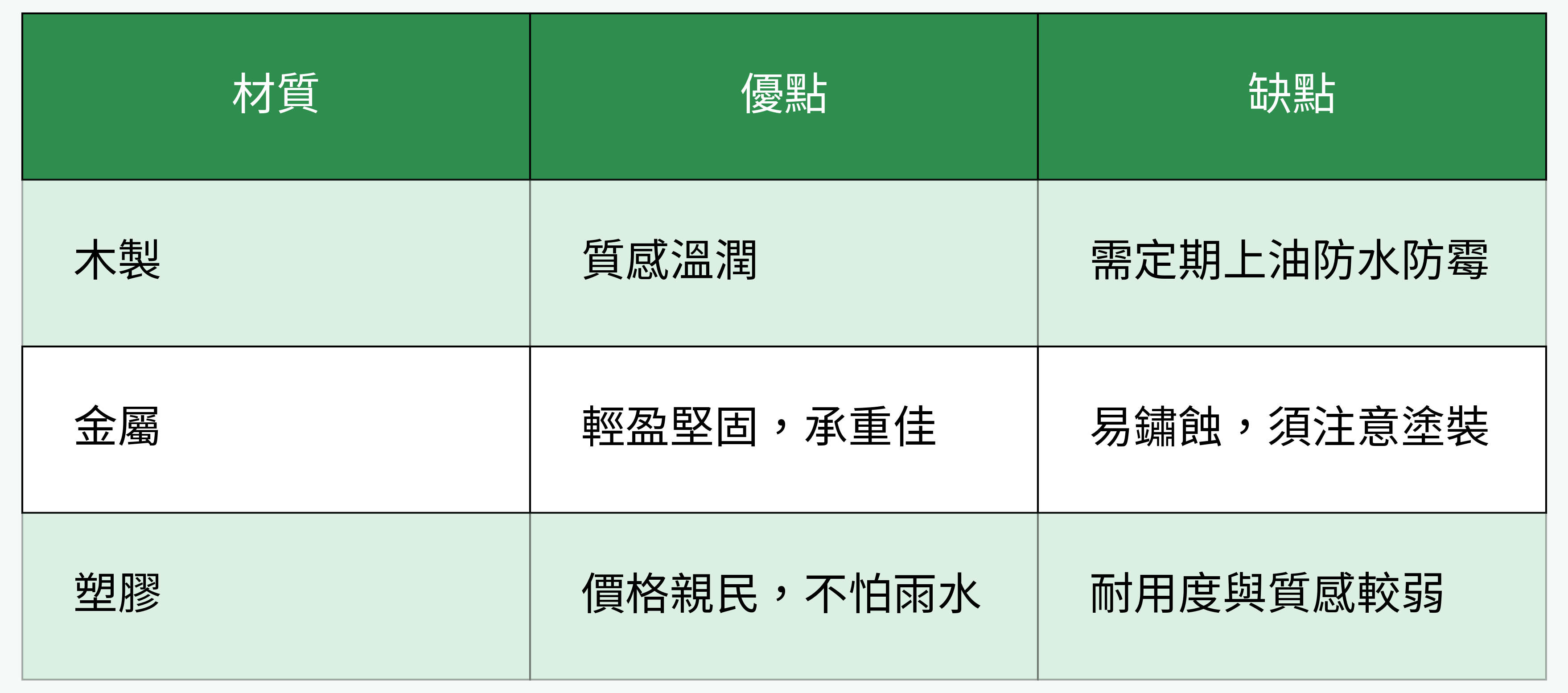 花架材質優缺點對比表