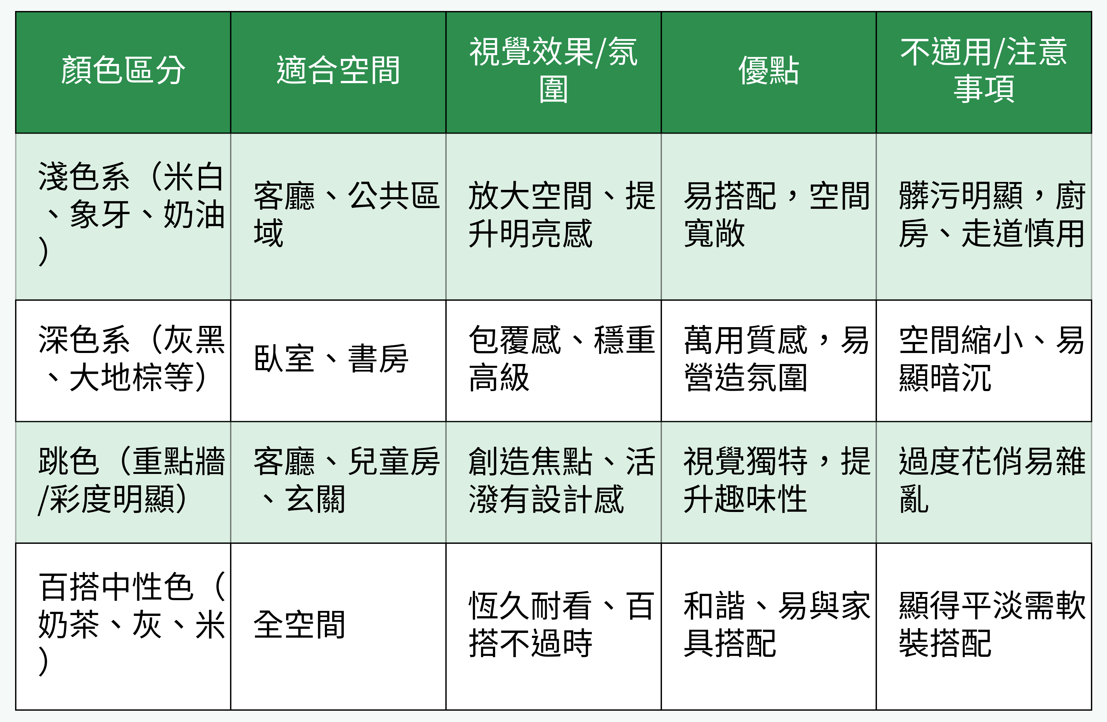 色彩類型對比表