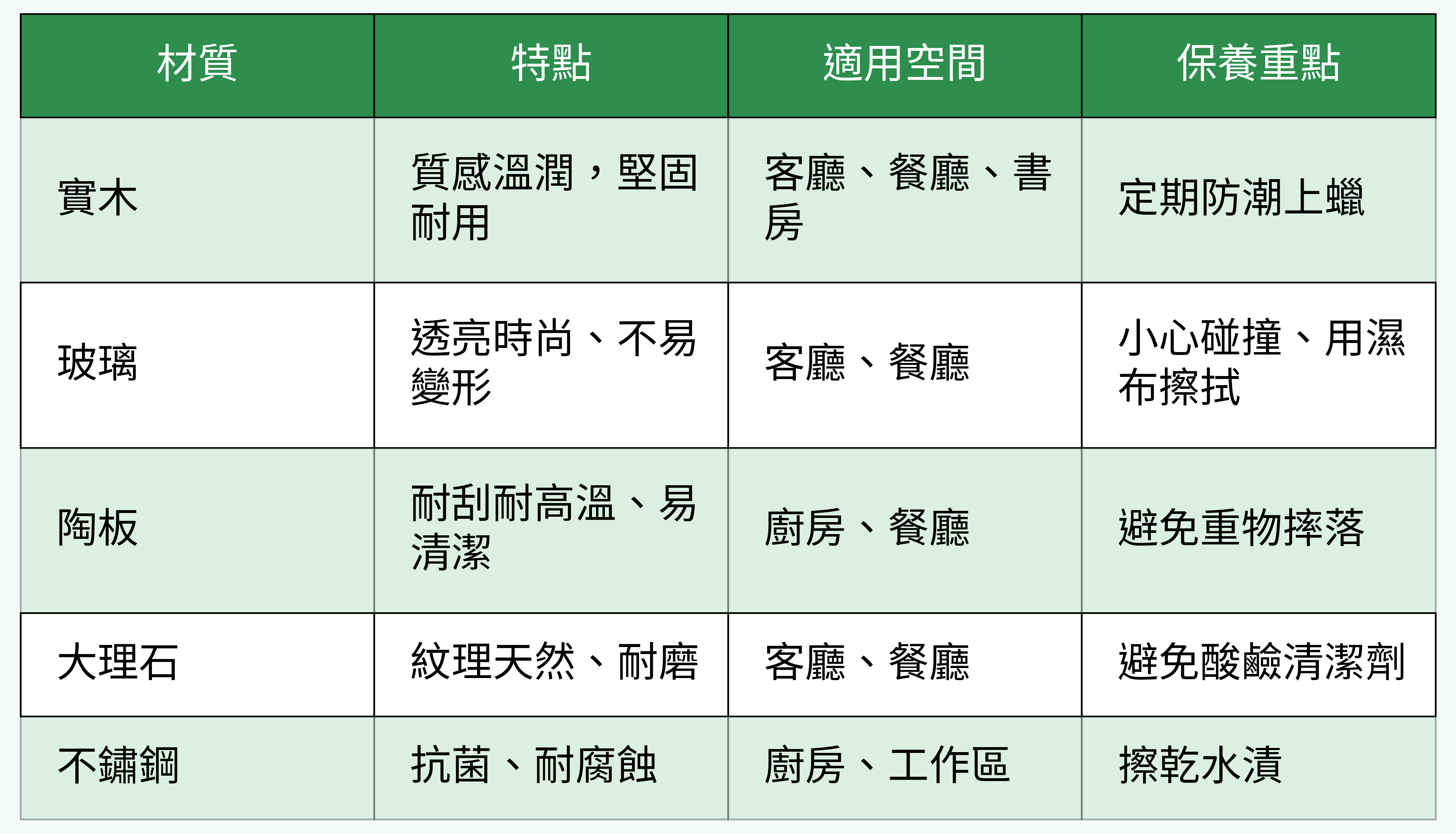各材質長桌特性比較