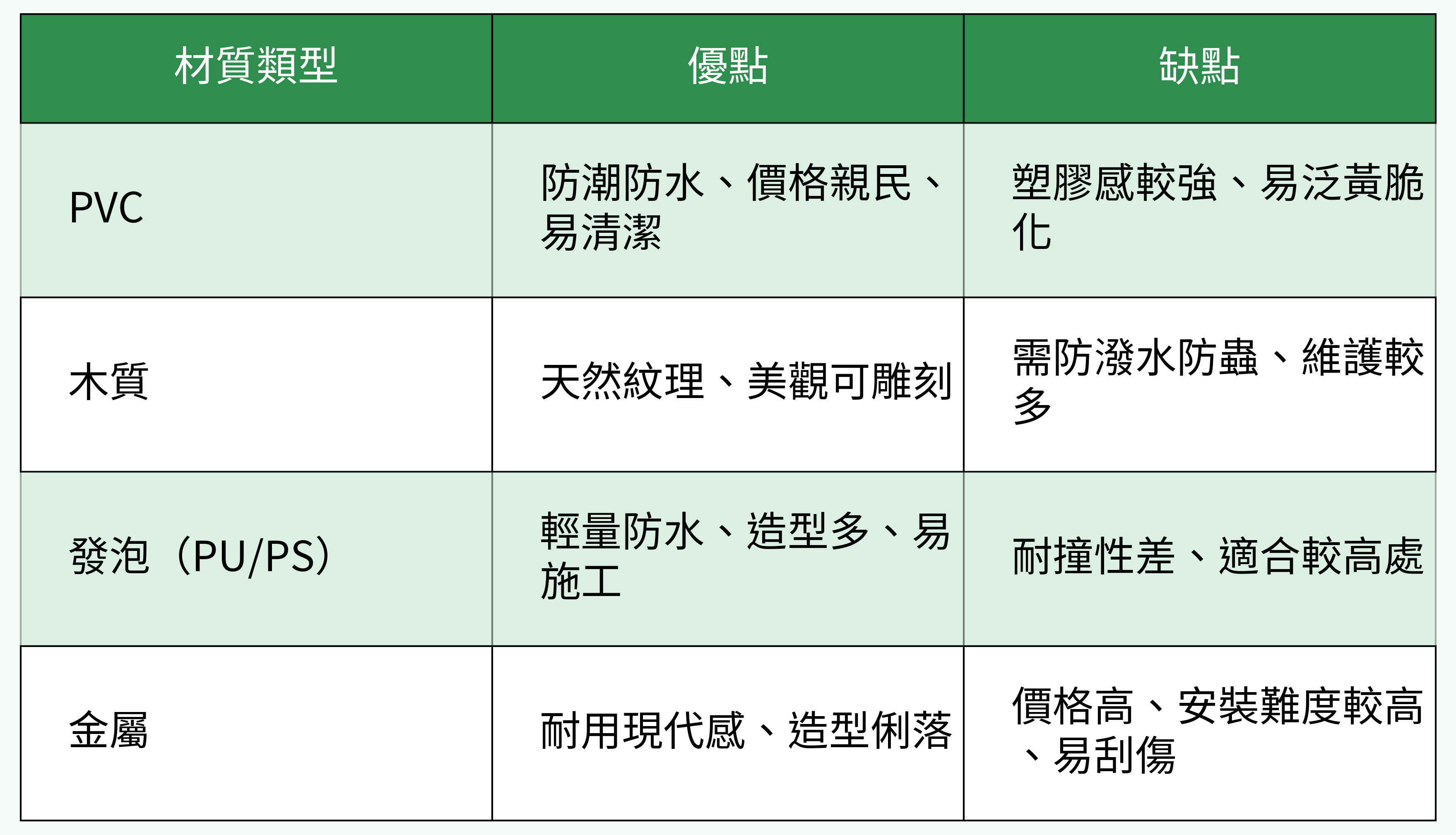 線板常見材質優缺點對比表