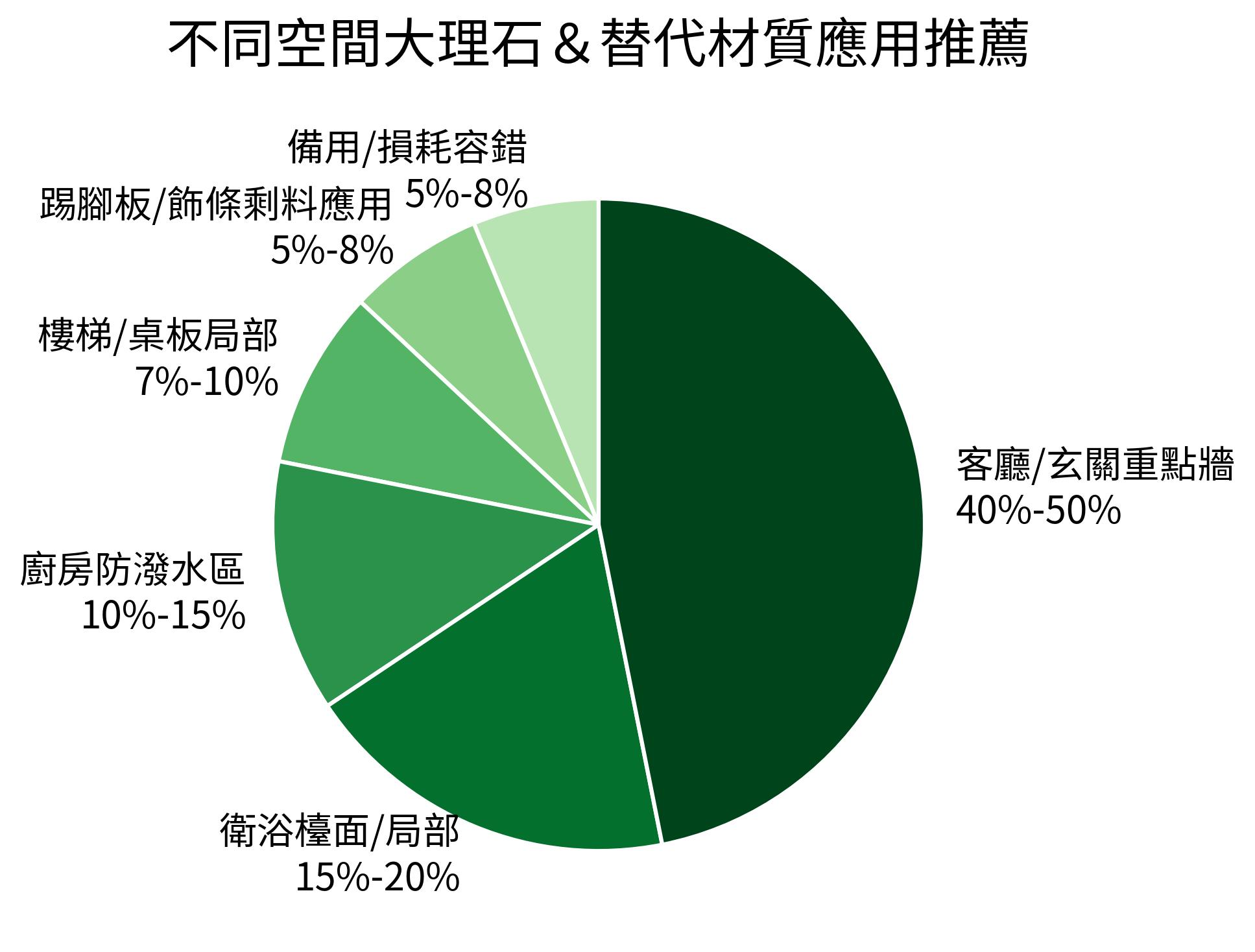不同空間大理石＆替代材質應用推薦