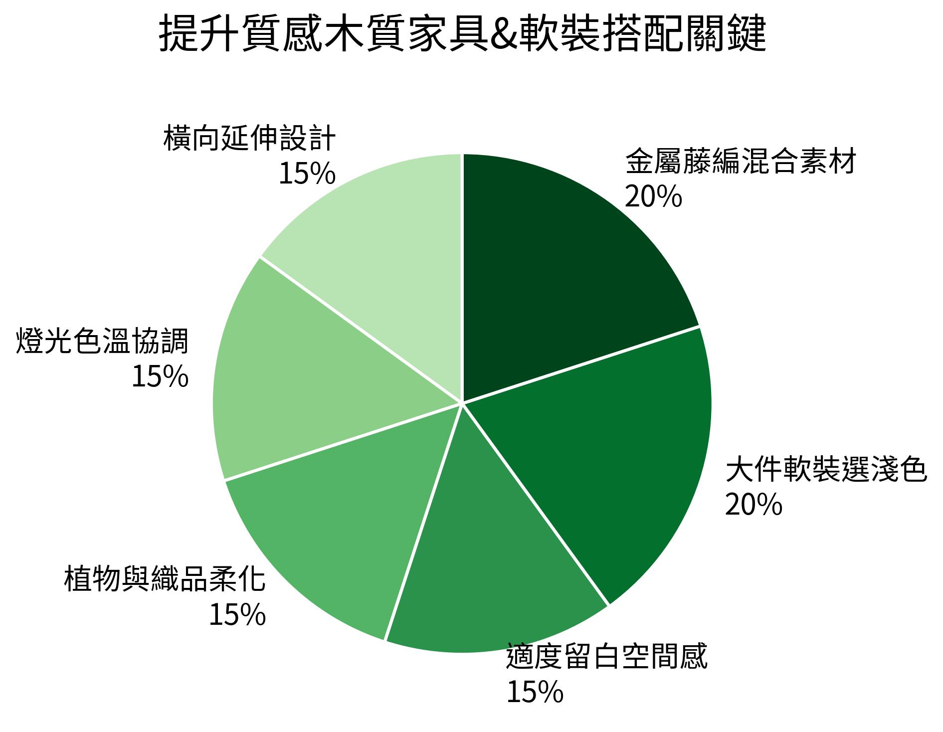 提升質感木質家具&軟裝搭配關鍵