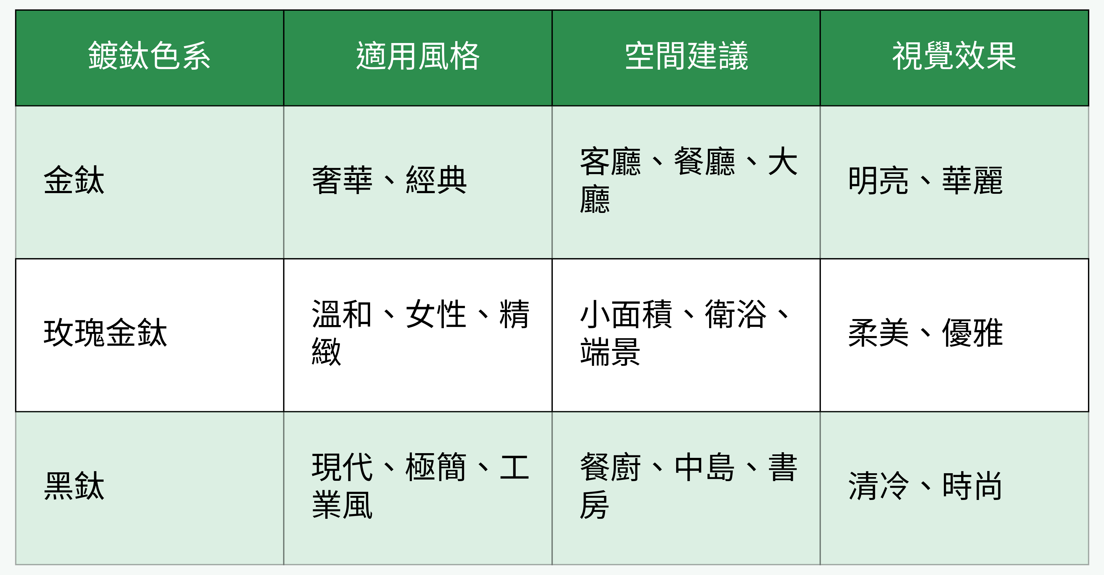 常見鍍鈦色系與應用風格對比表