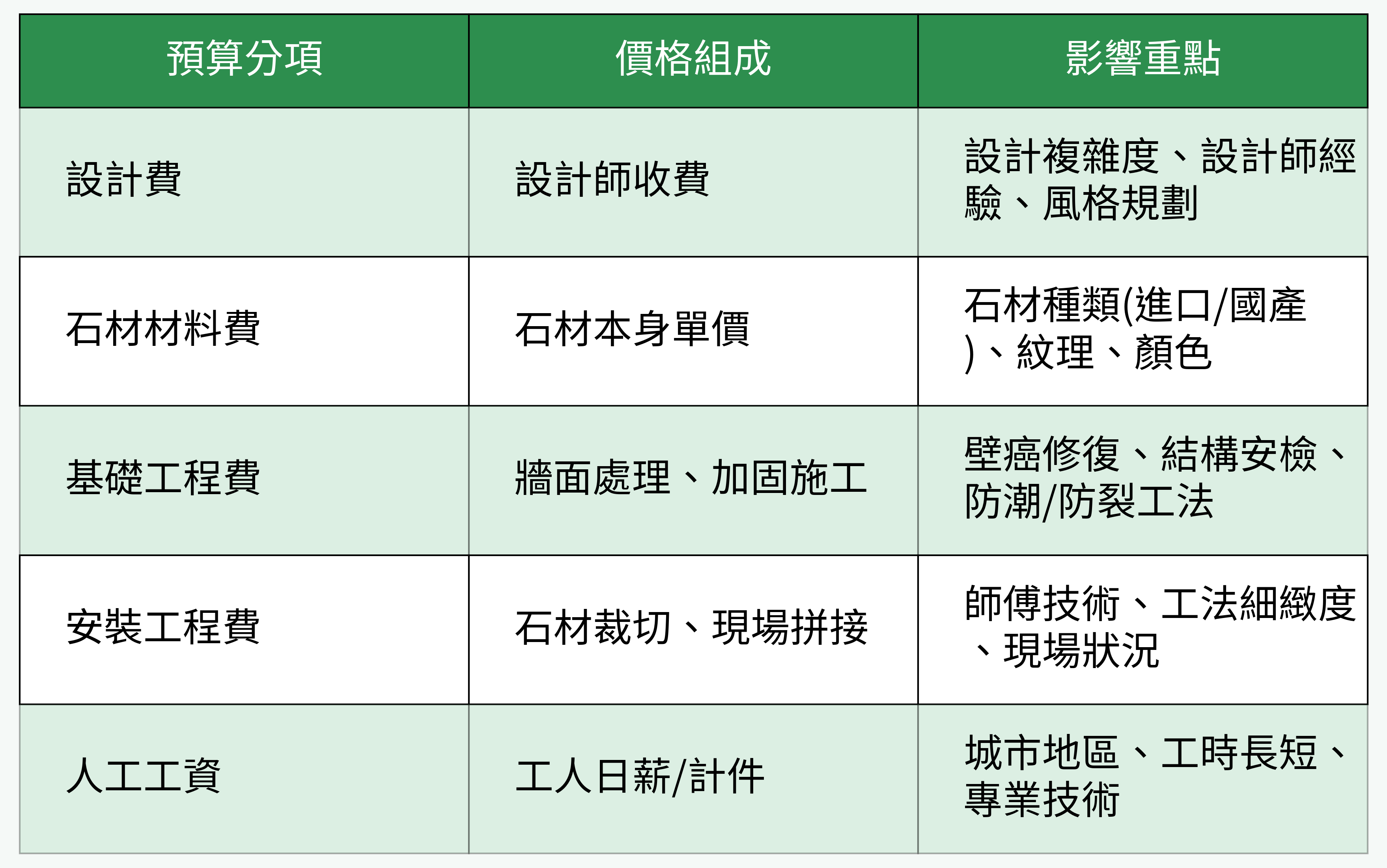 大理石電視牆預算組成與重點比較
