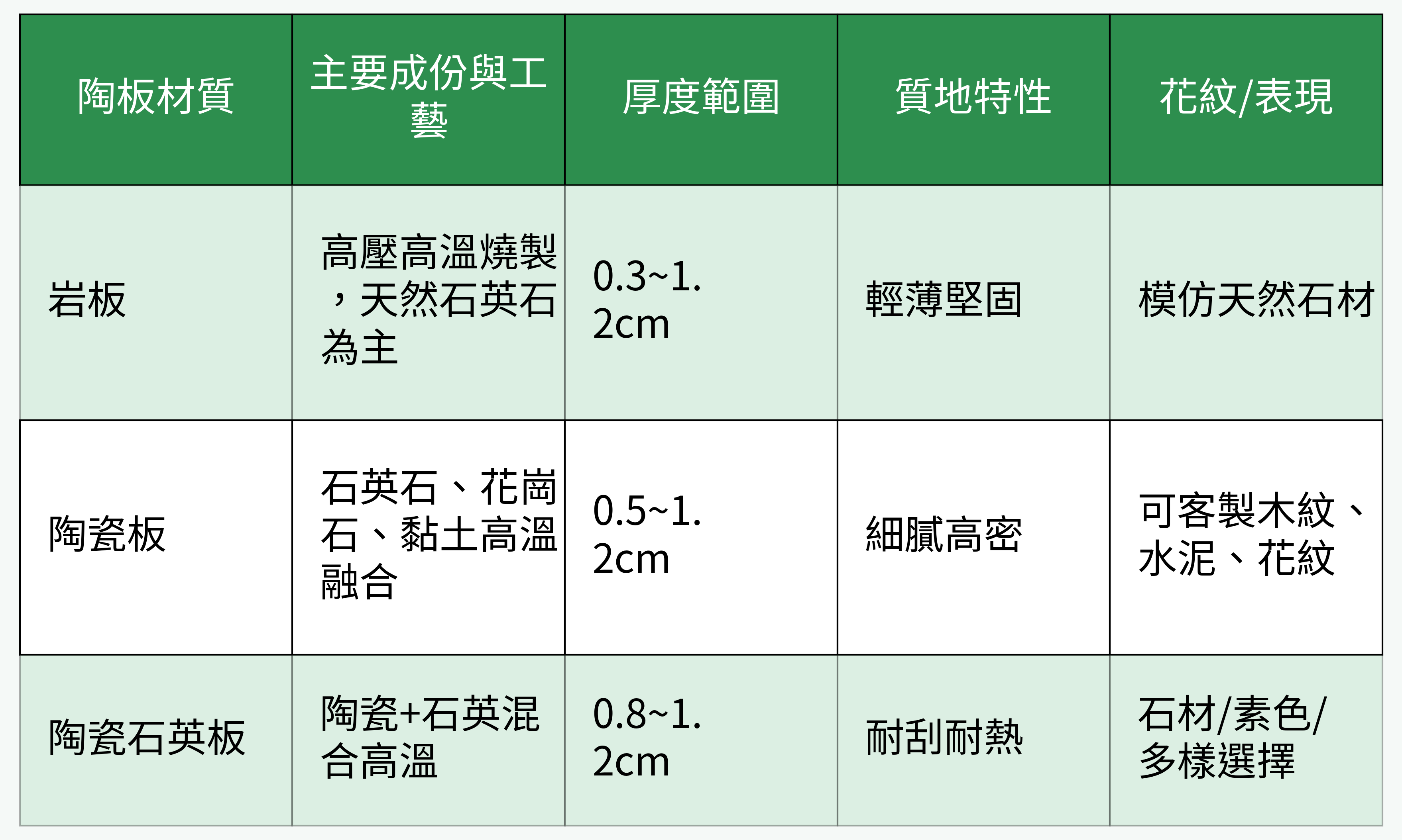 陶板餐桌常見材質比較