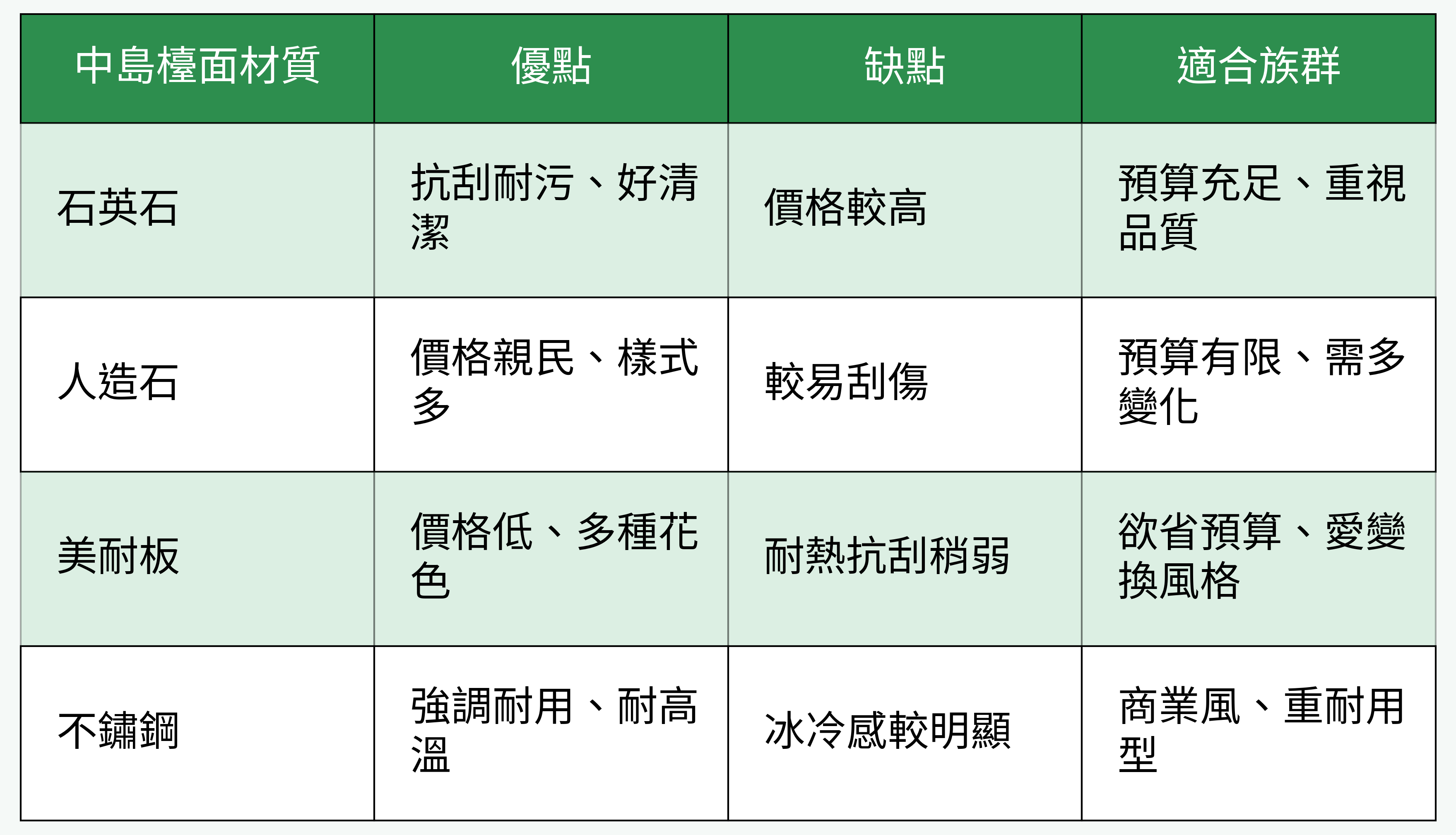 中島檯面材質比較表
