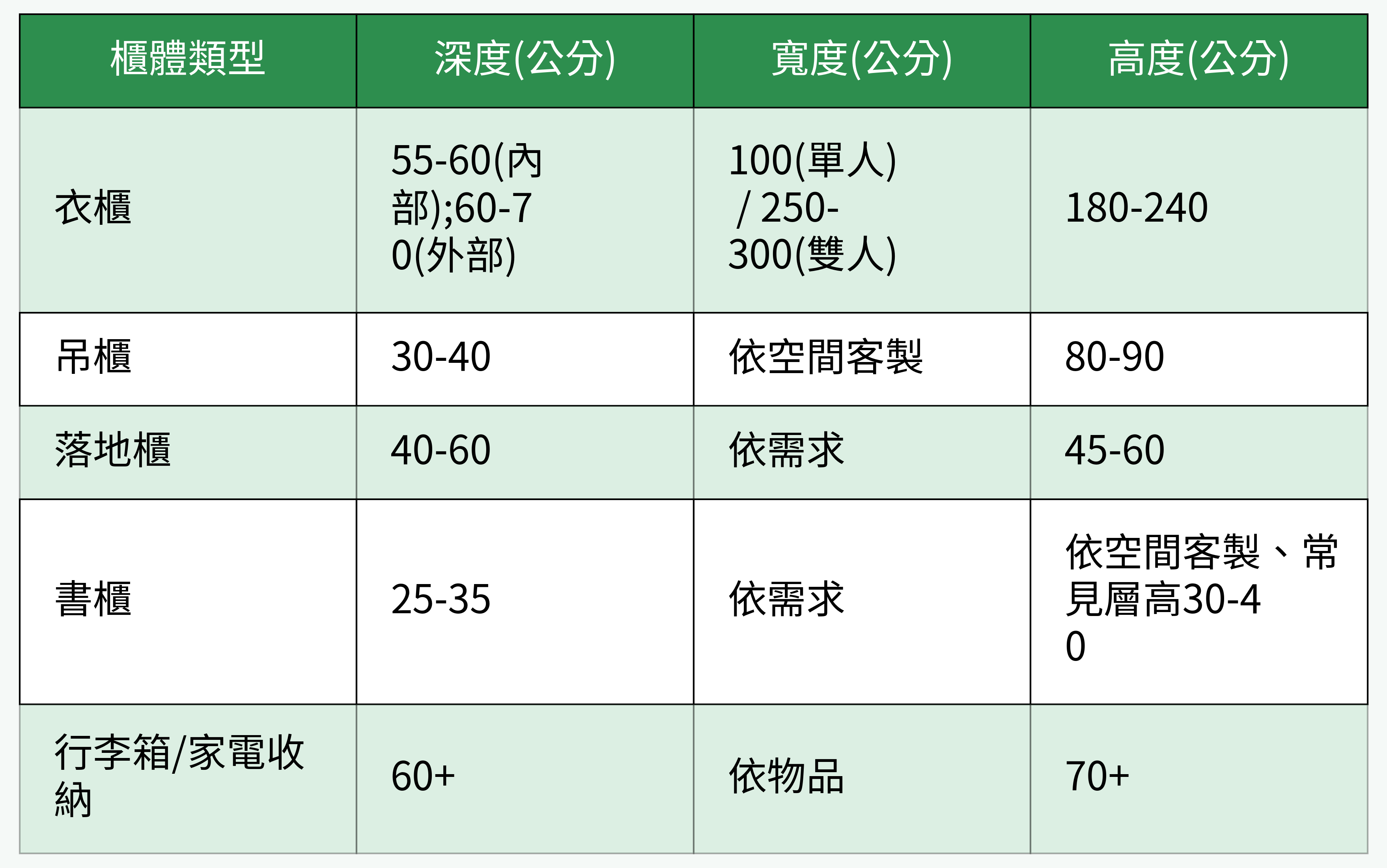 系統櫃常見尺寸規格對比圖