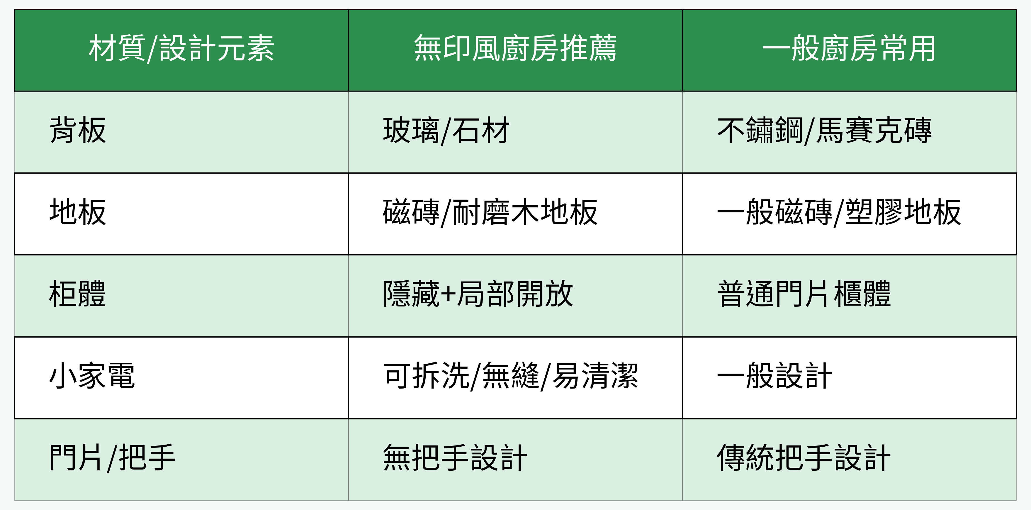 材質/設計元素對比