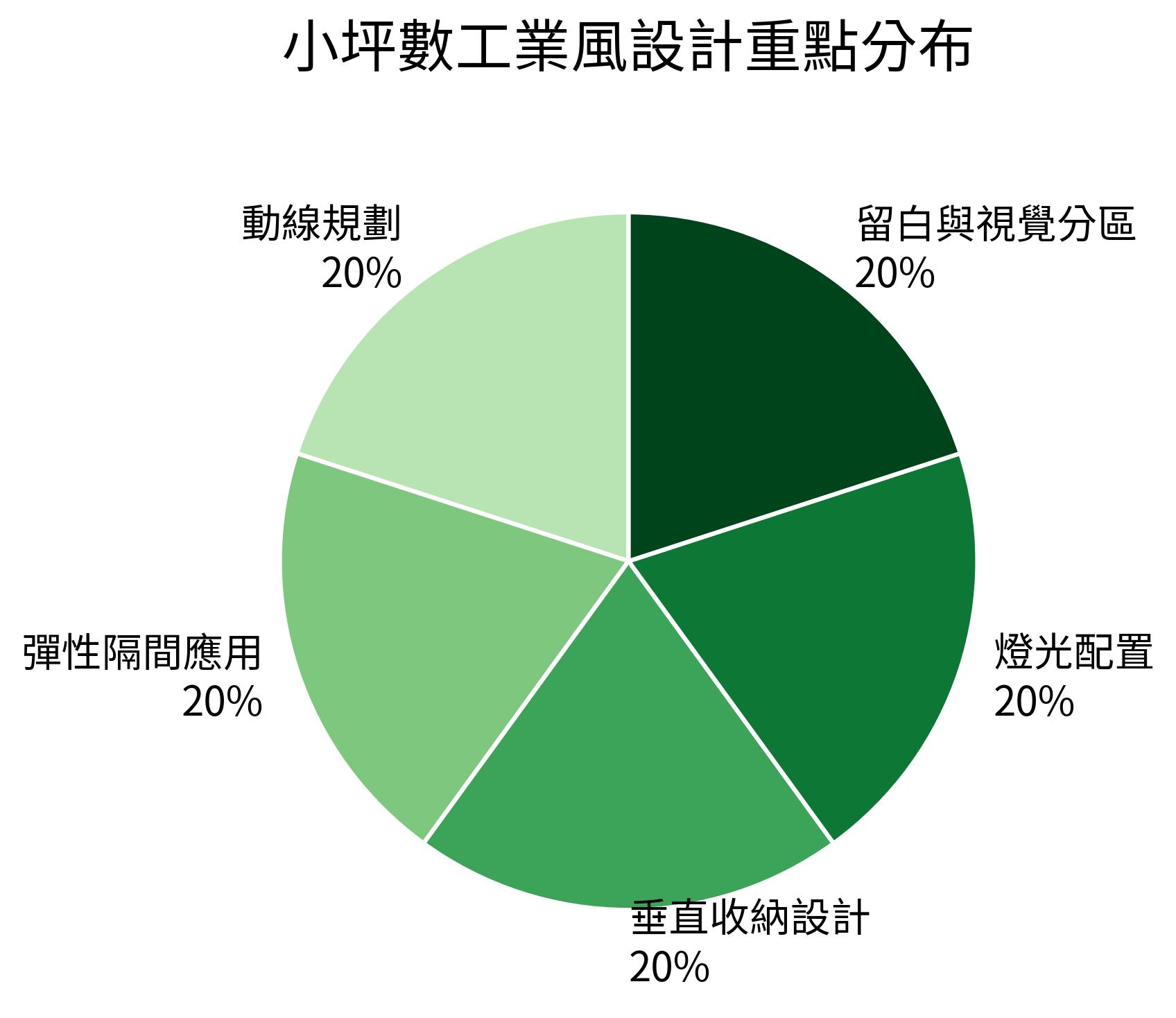 小坪數工業風設計重點分佈