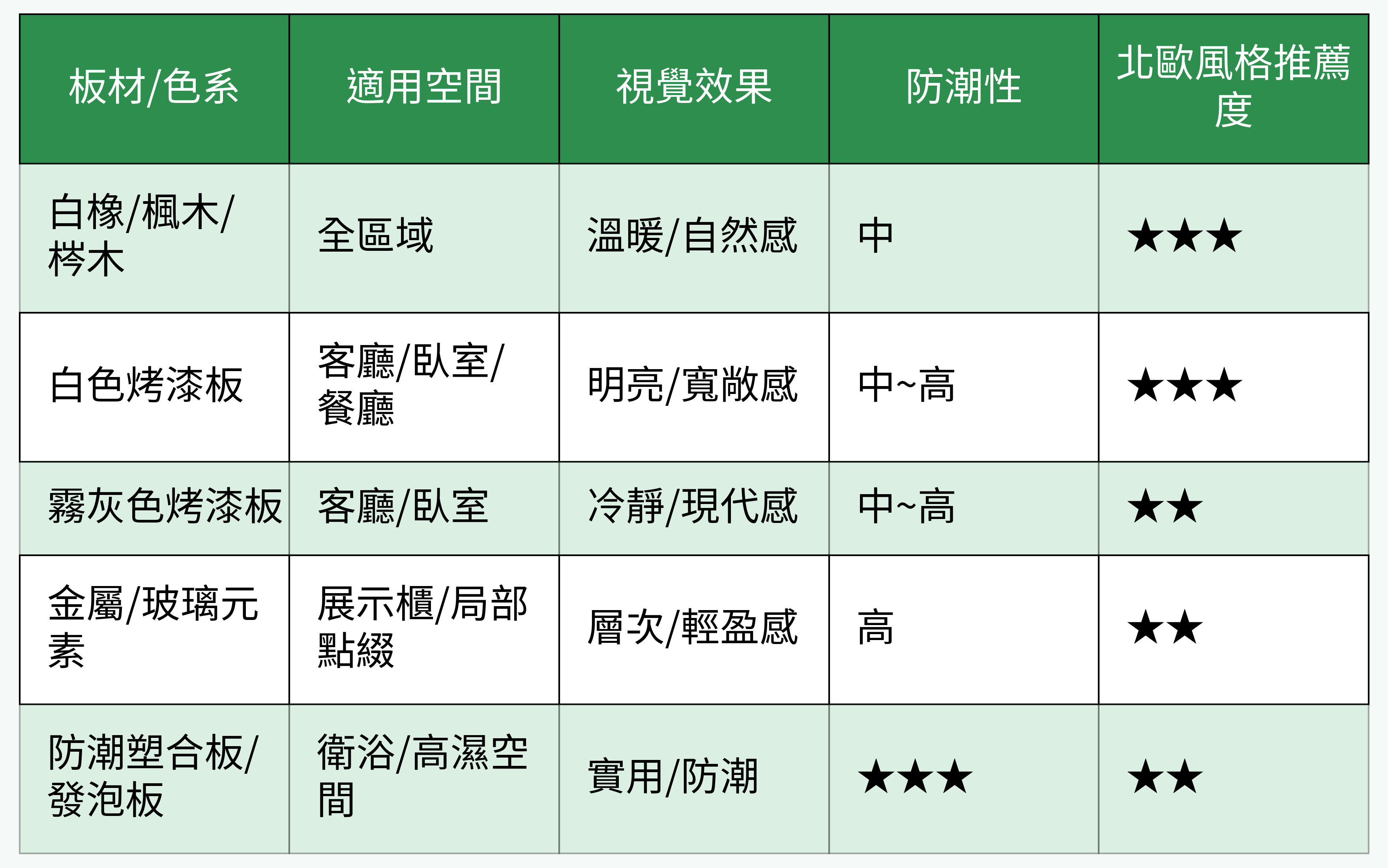 板材/色系對比表格