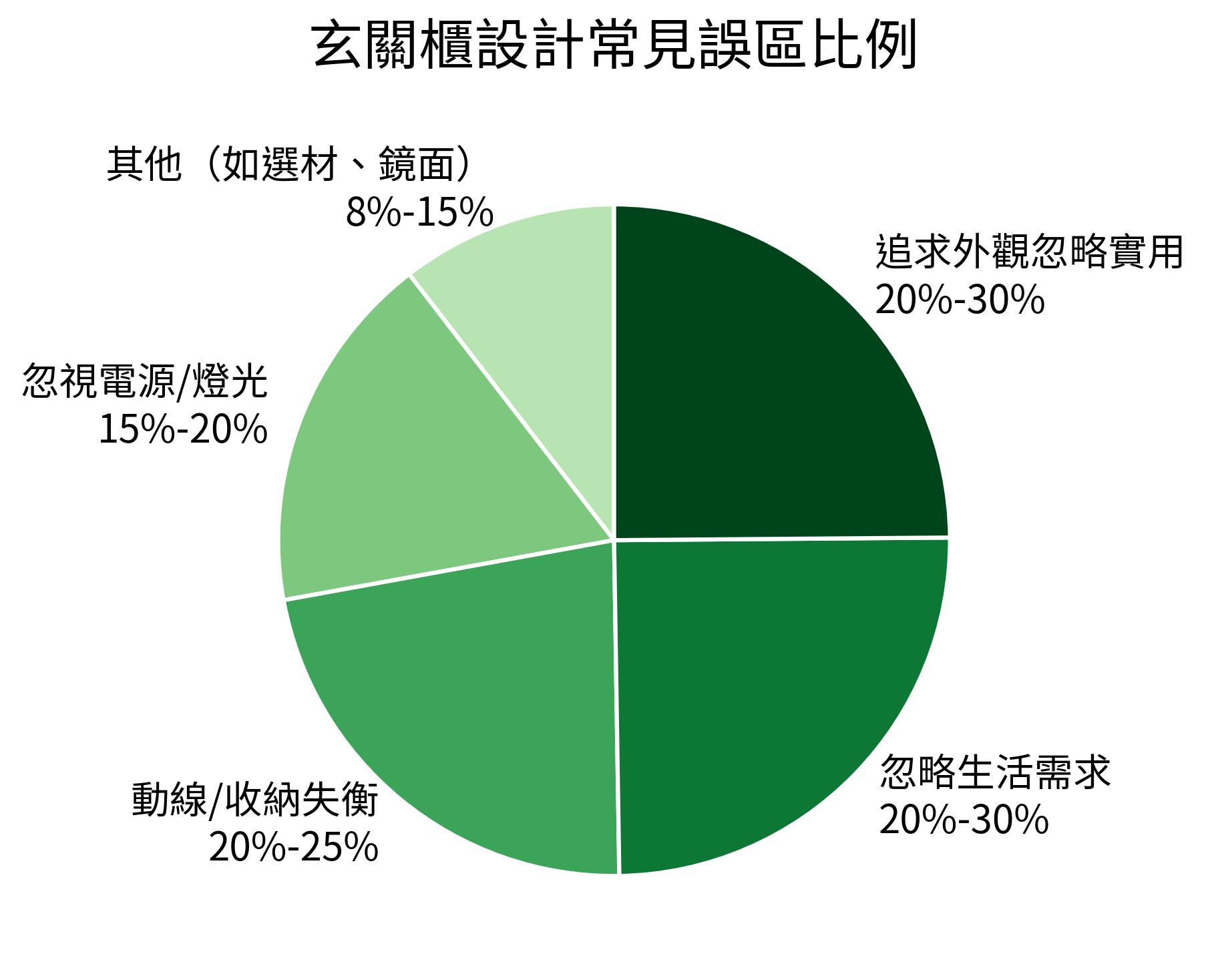 玄關櫃設計常見誤區比例