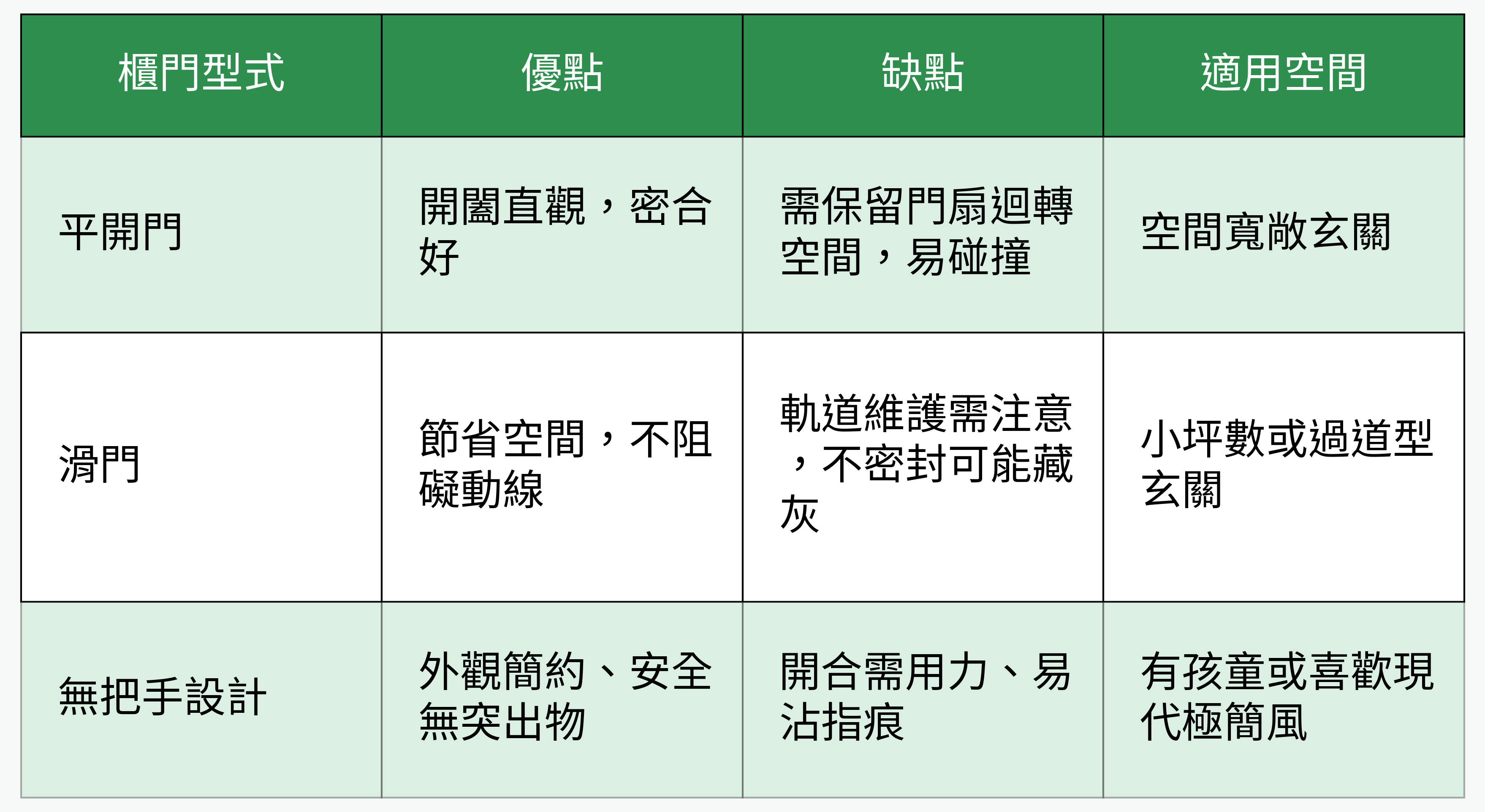 櫃門型式對比