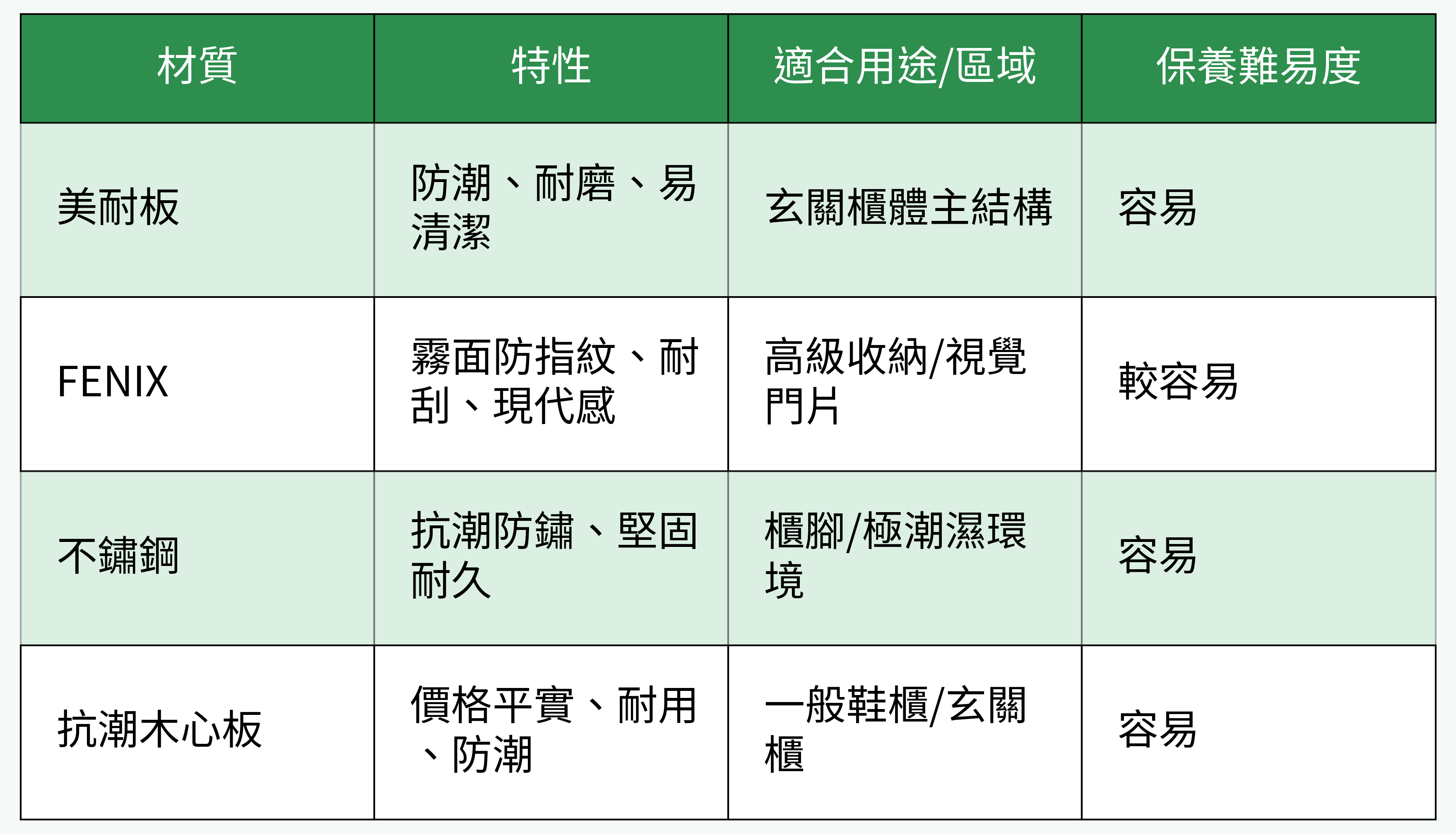 玄關櫃材料對比