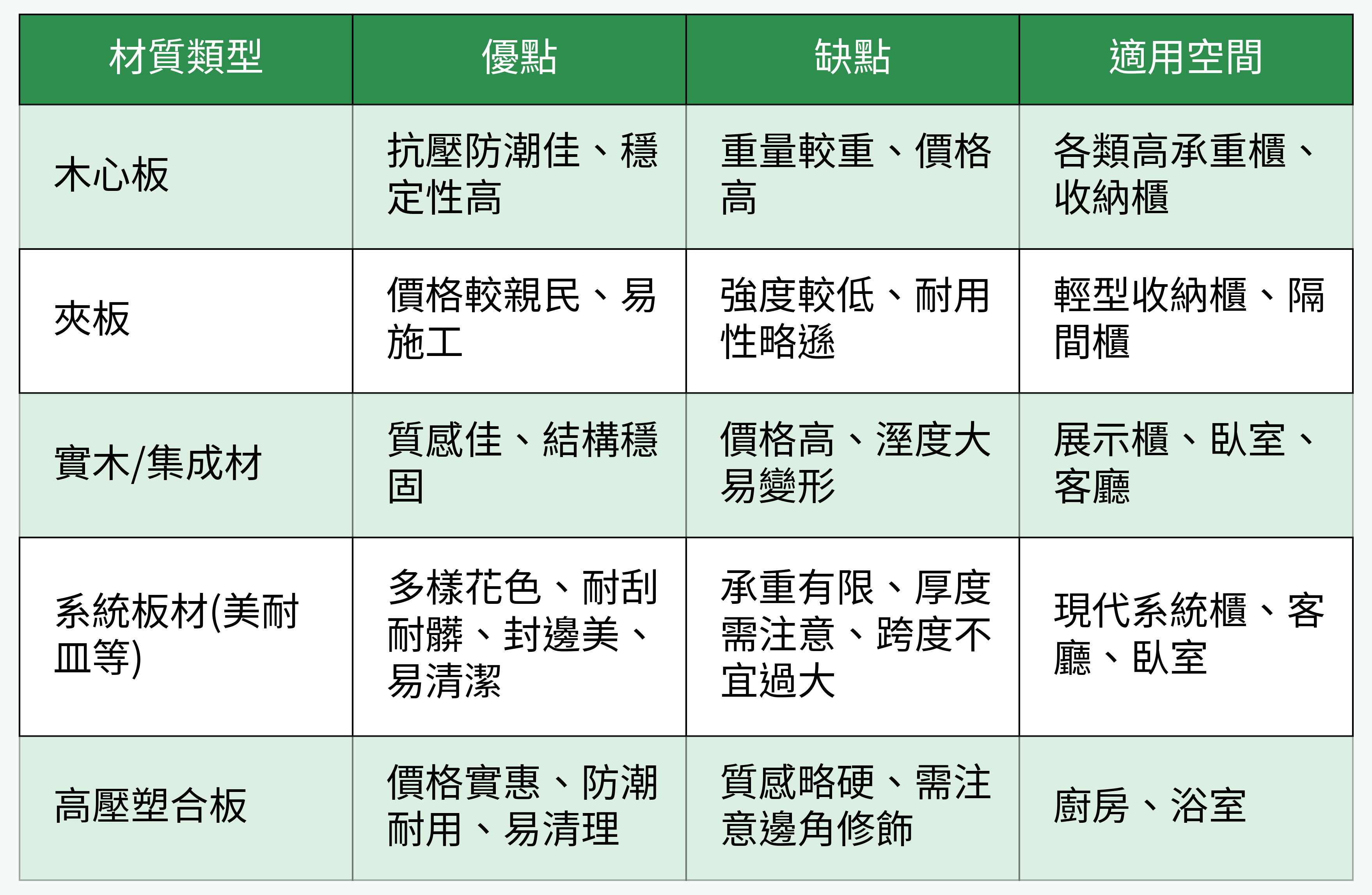 櫃體常用材質類型比較表