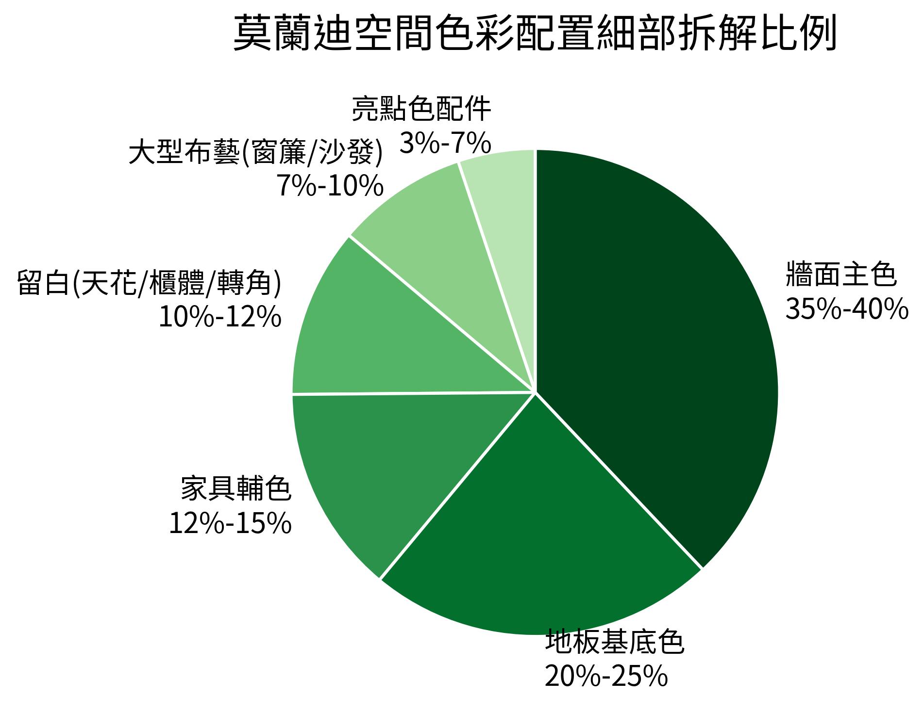 莫蘭迪空間色彩配置細部拆解比例圖