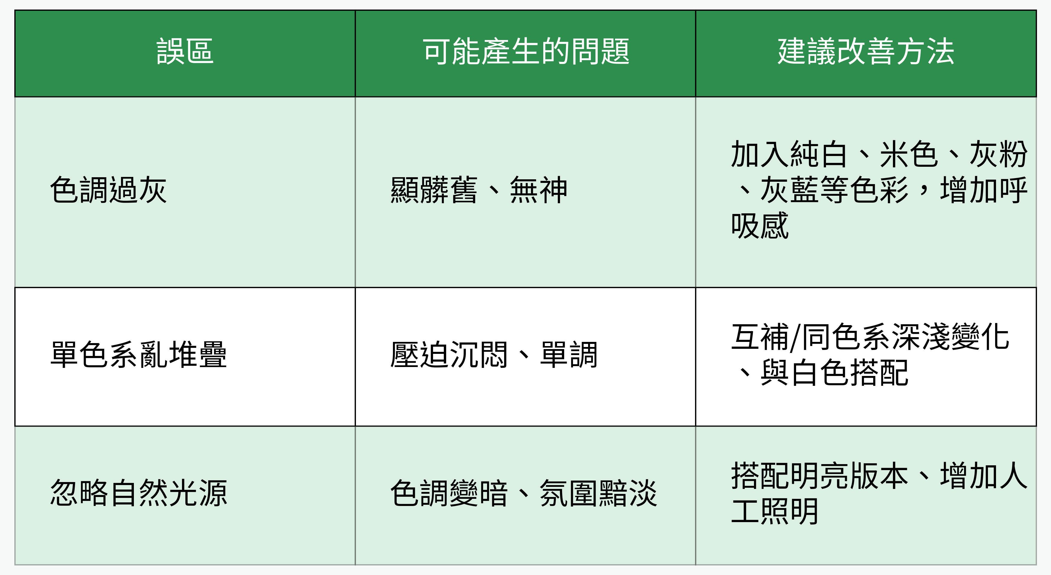 莫蘭迪色系常見配色誤區與改善對策