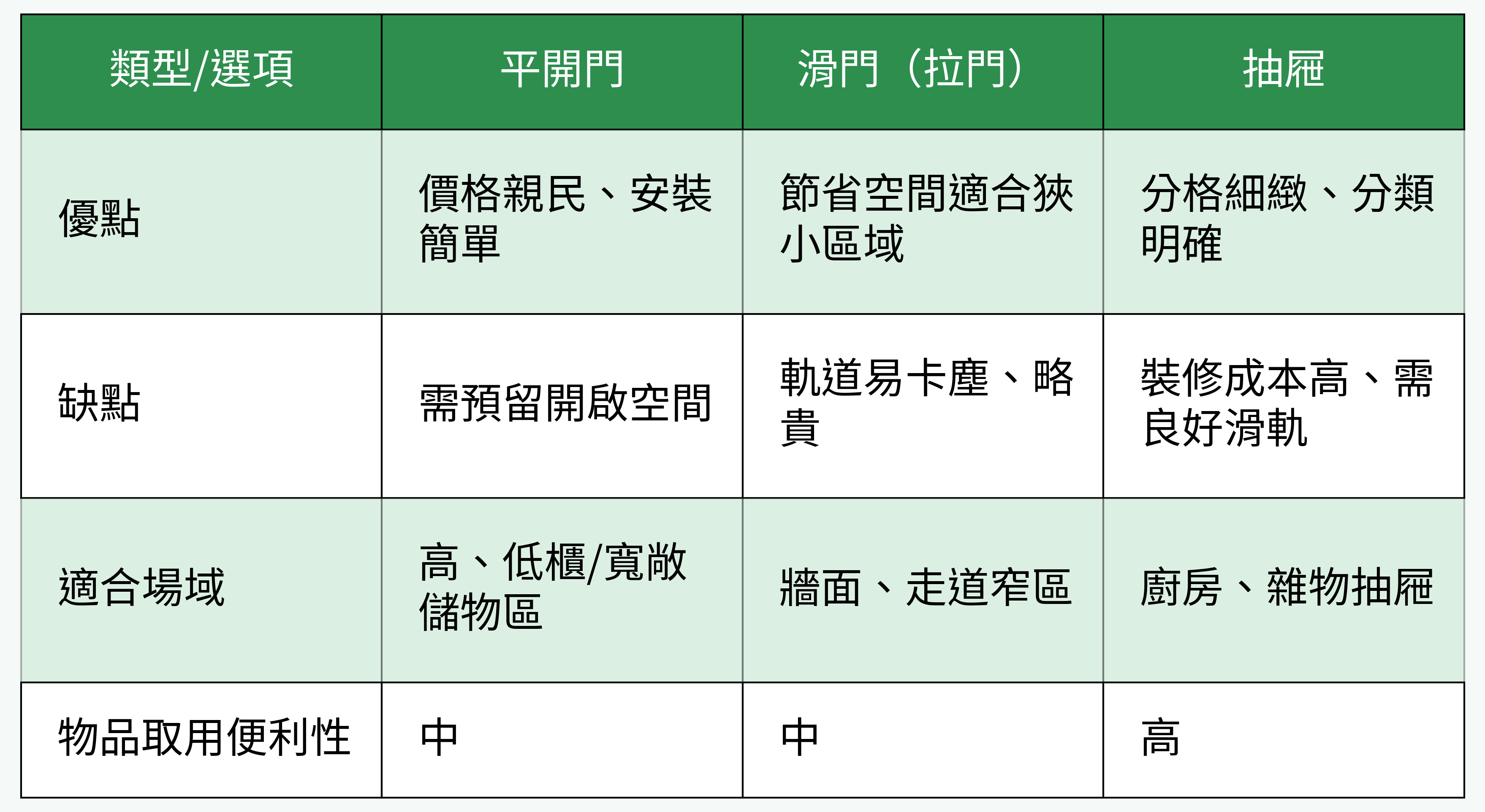 餐櫃門型型式對比表