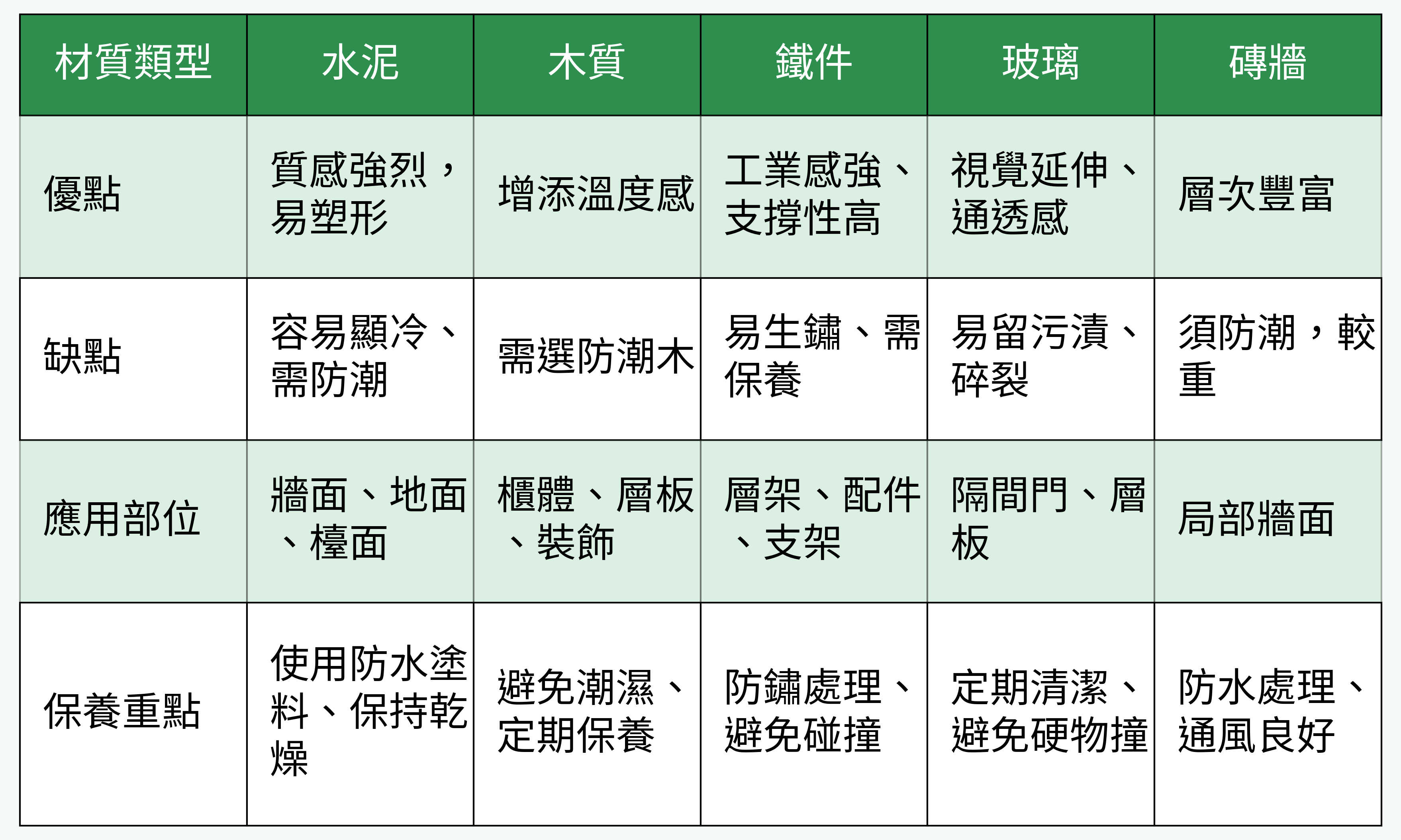材質比較圖
