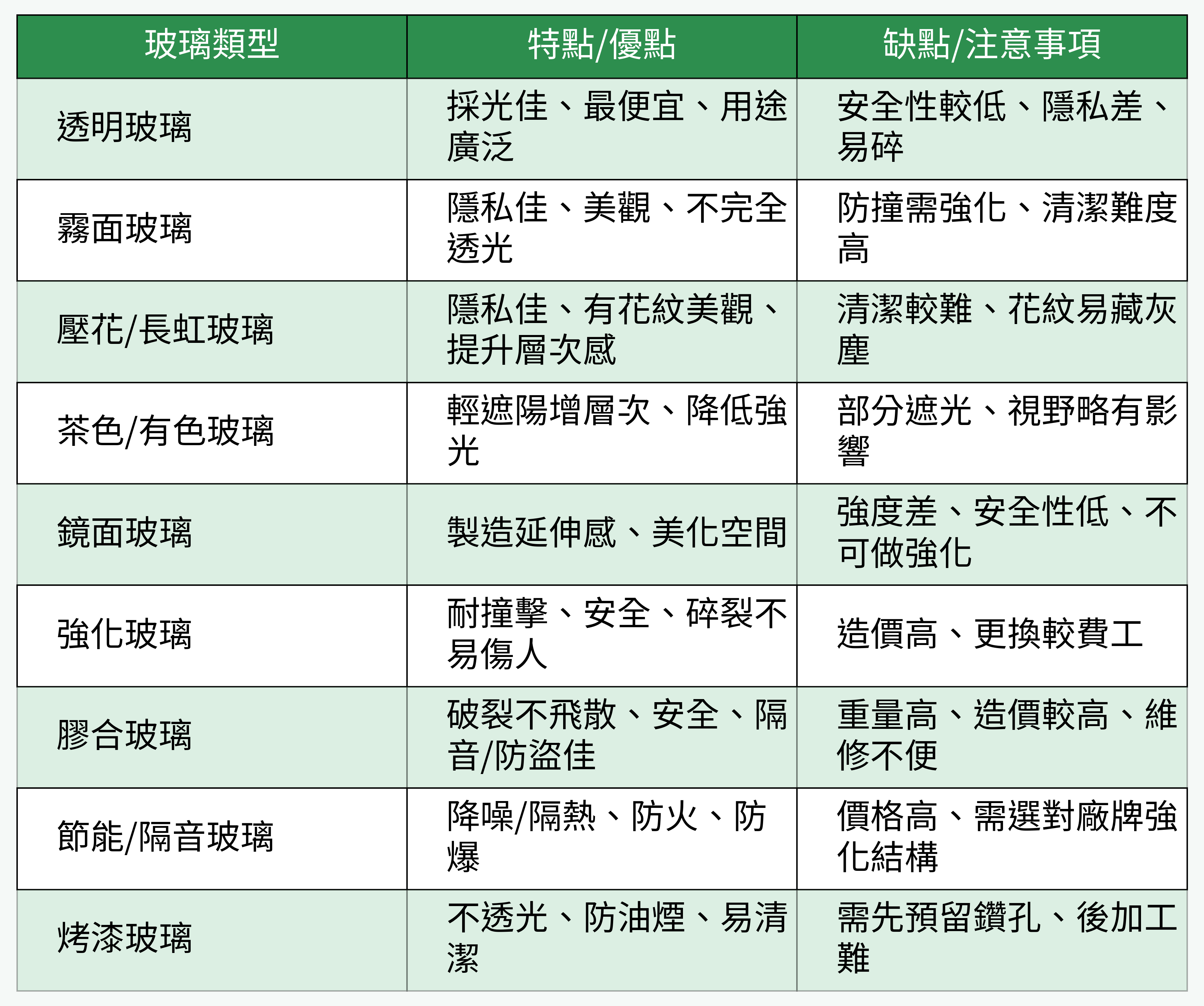 玻璃類型優缺點對比圖