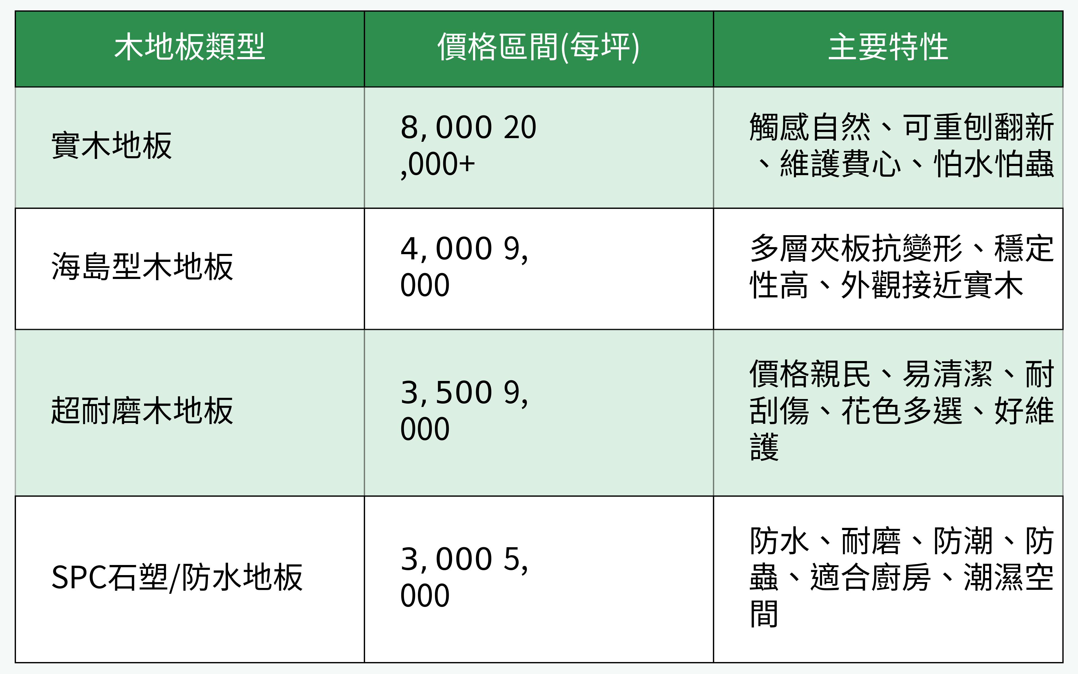 各類木地板價格與特性對比表