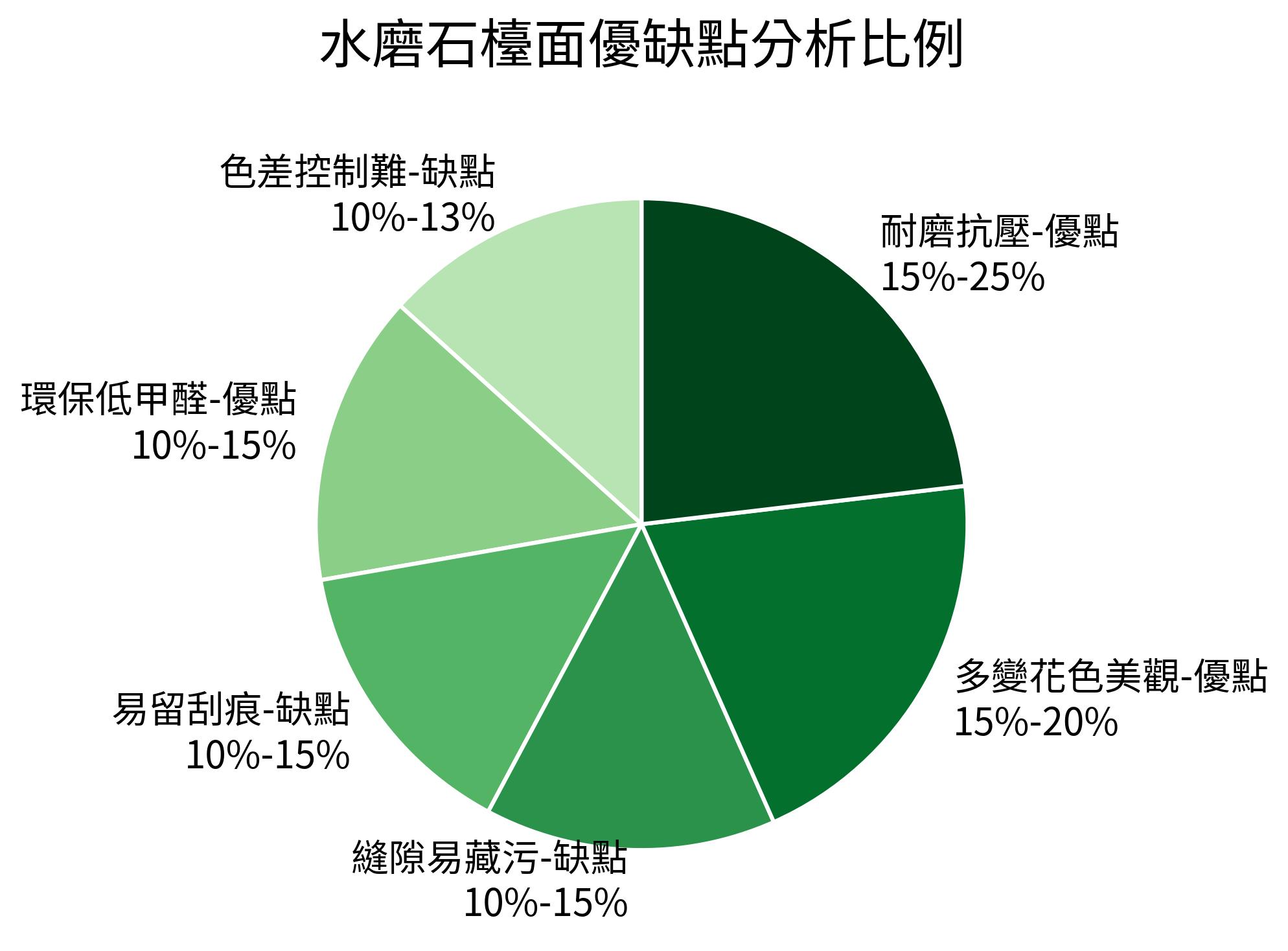 水磨石檯面優缺點分析比例
