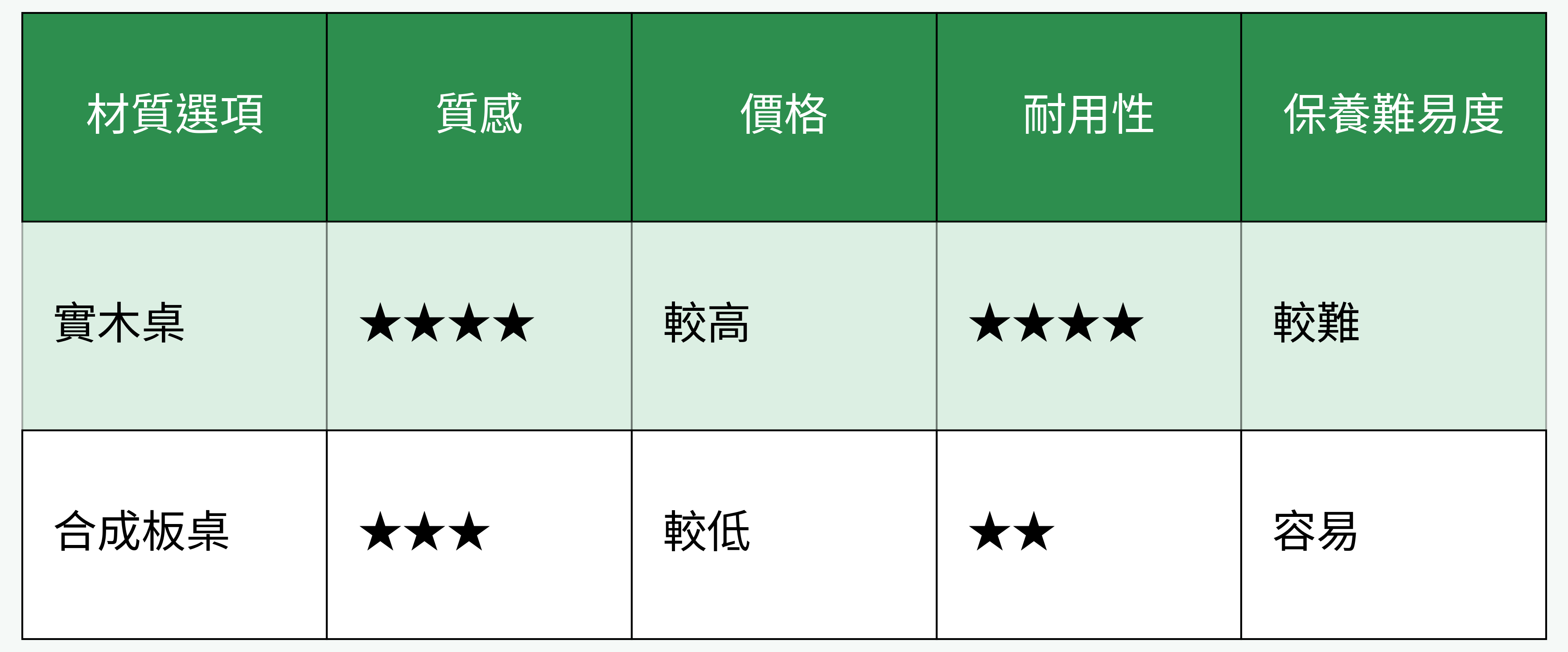 桌面材質比較