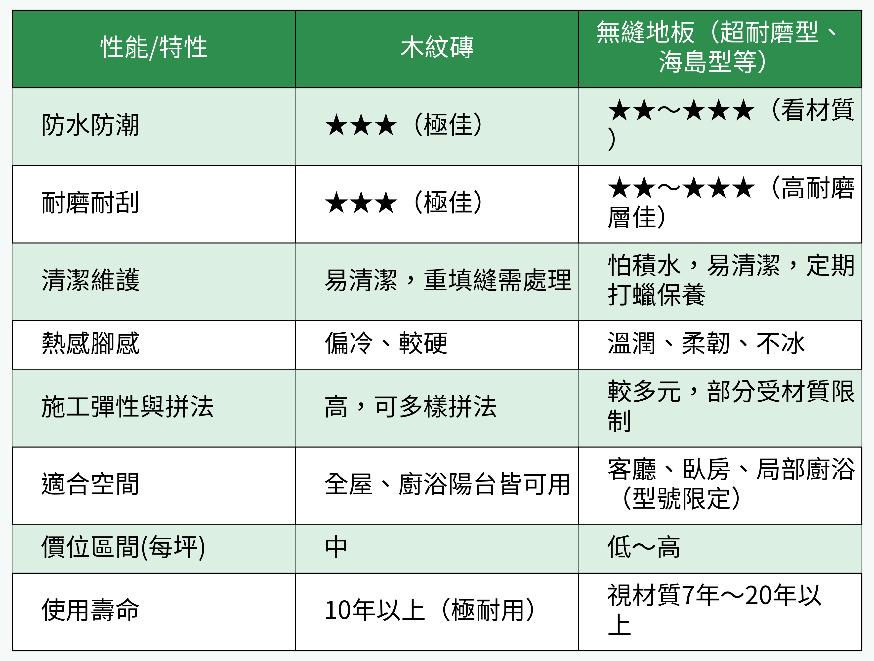 性能比較表