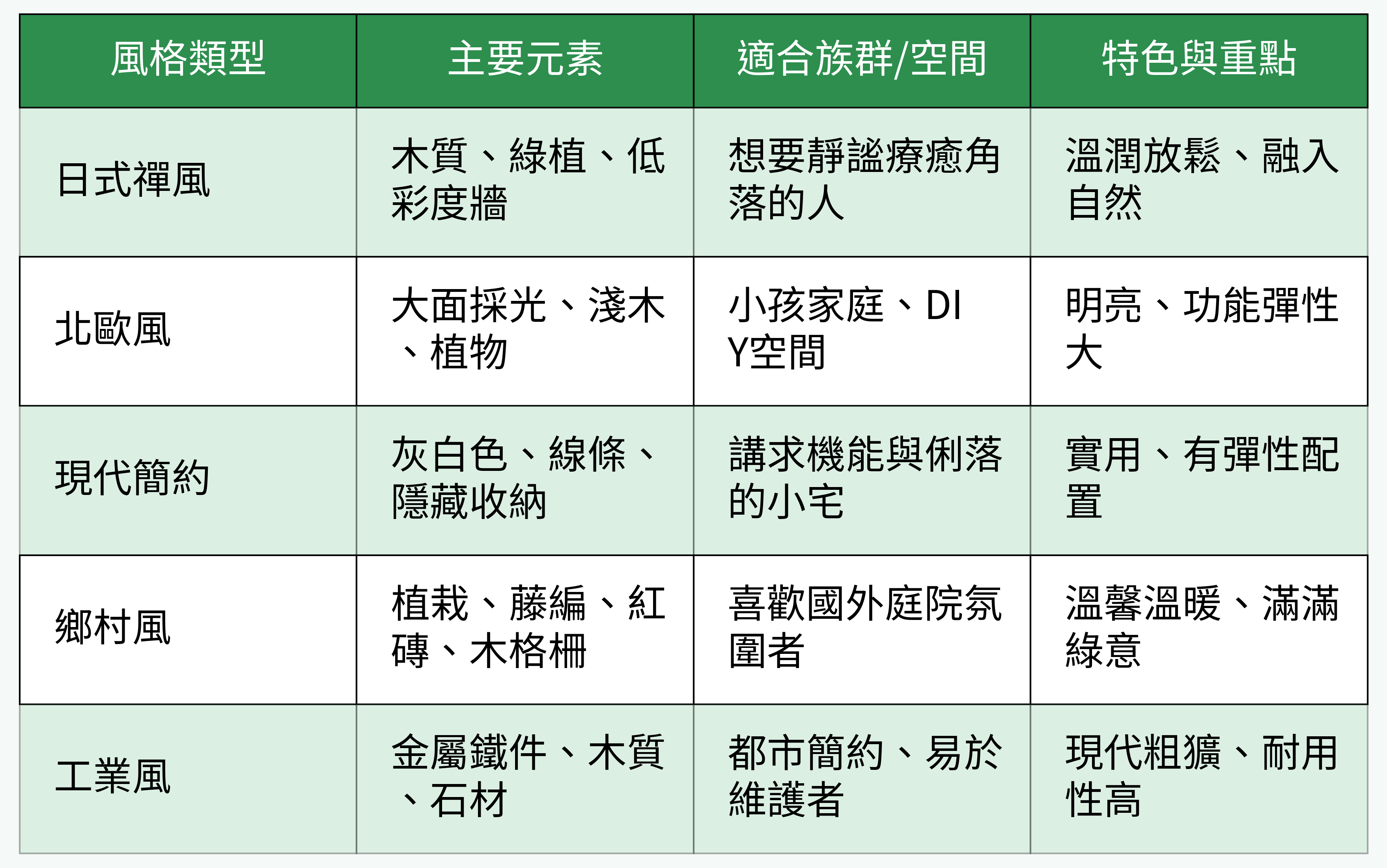 陽台/露台主流風格設計對比