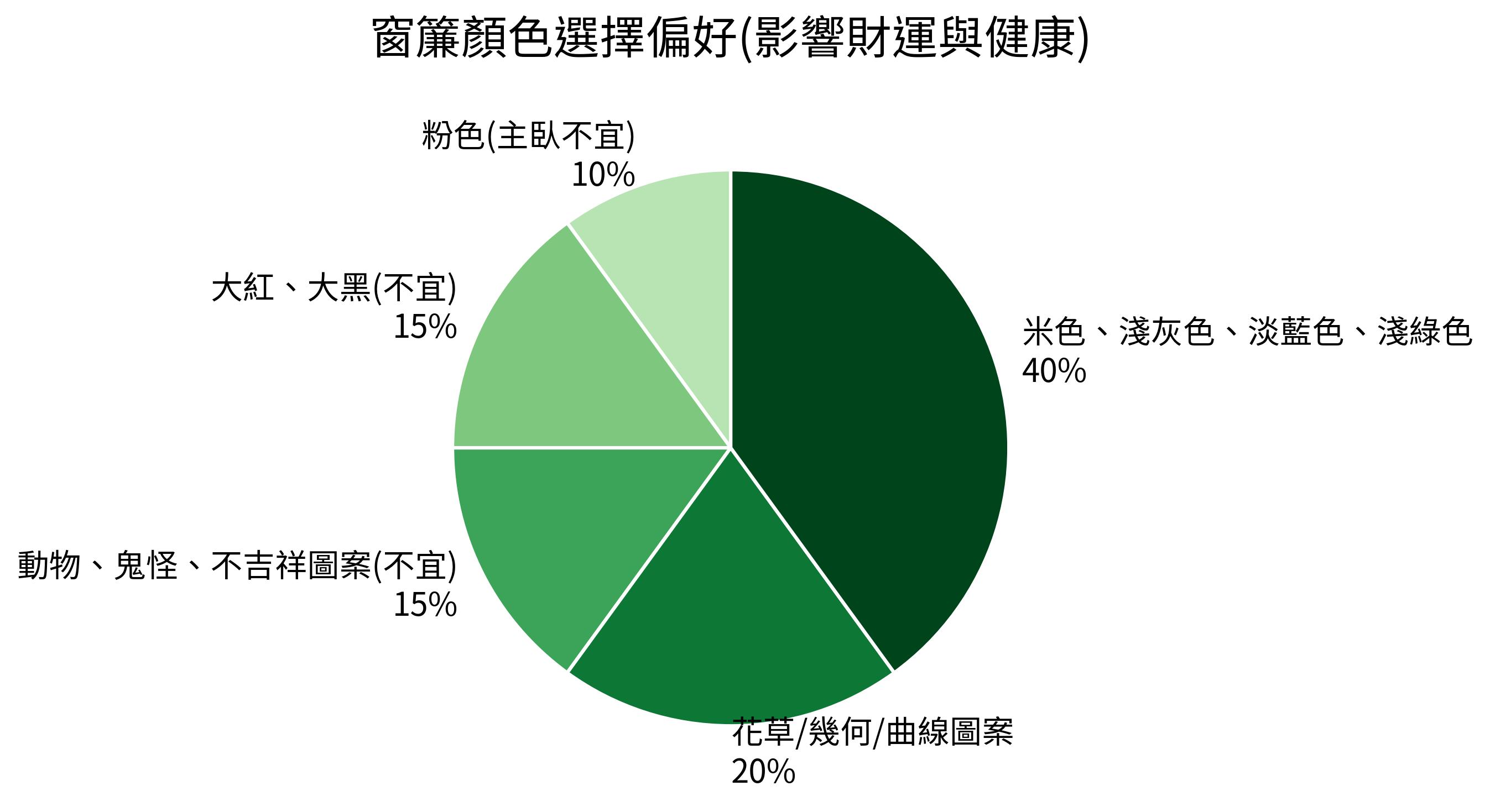 窗簾顏色選擇偏好(影響財運與健康)