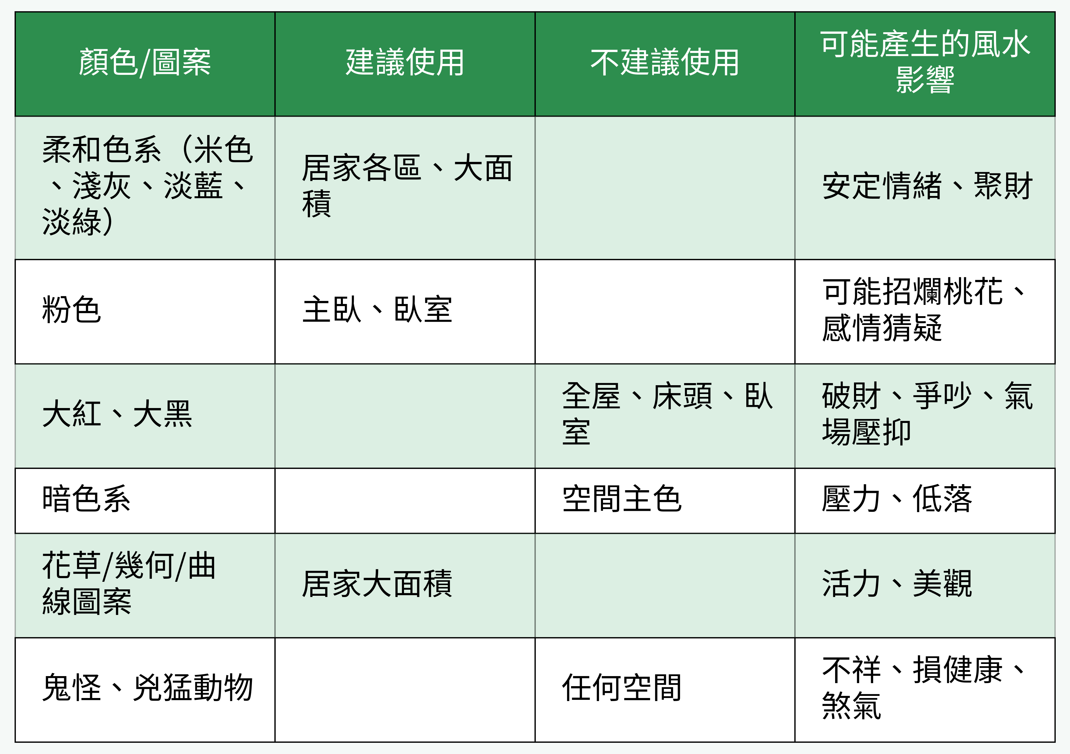 窗簾顏色與圖案風水影響對照表