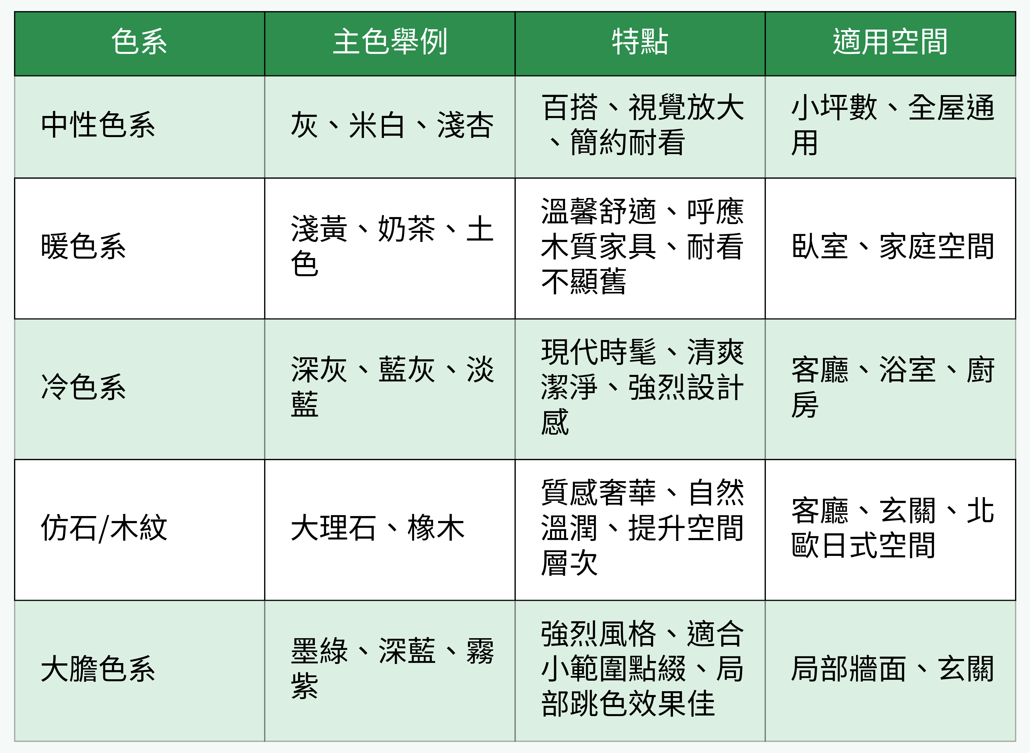 地磚色系分類對比一覽